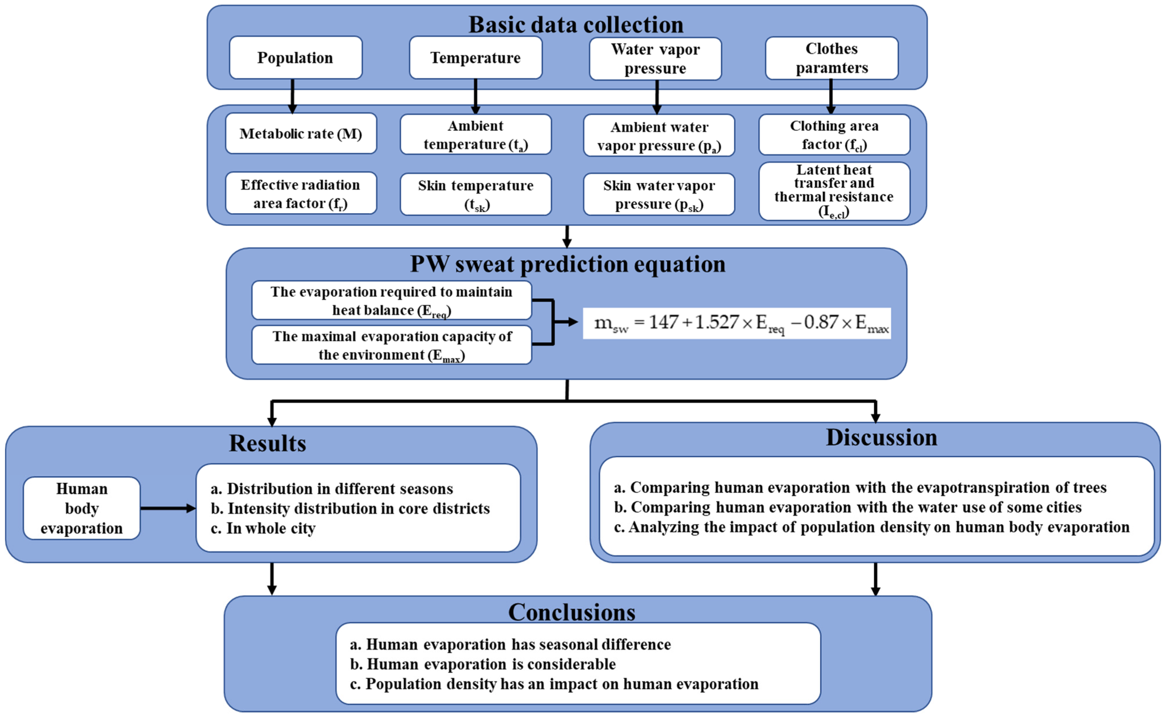 Ijerph 19 08638 g002 Ijerph 19 08638 g002