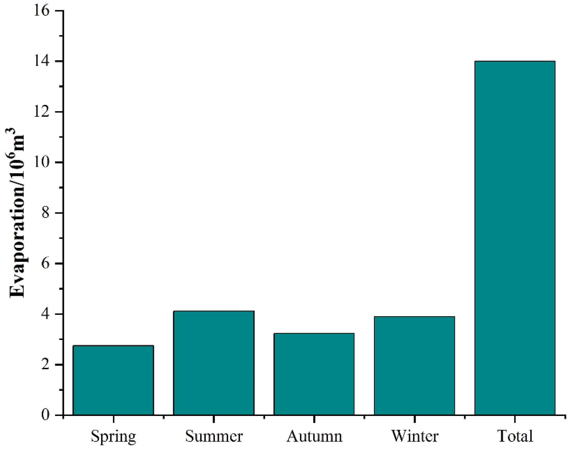 Ijerph 19 08638 g005 Ijerph 19 08638 g005