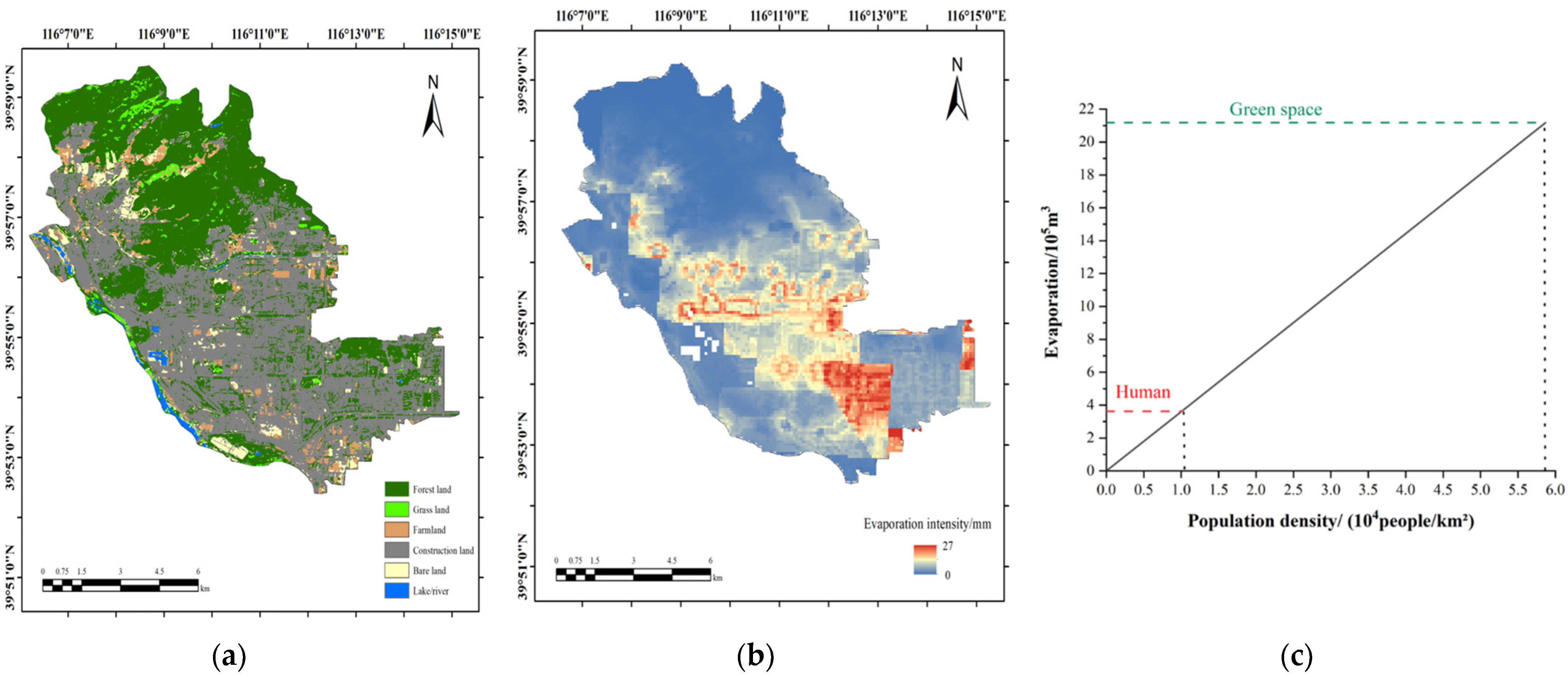 Ijerph 19 08638 g007 Ijerph 19 08638 g007