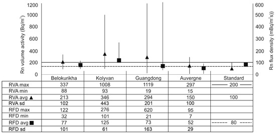 Ijerph 19 08643 g003