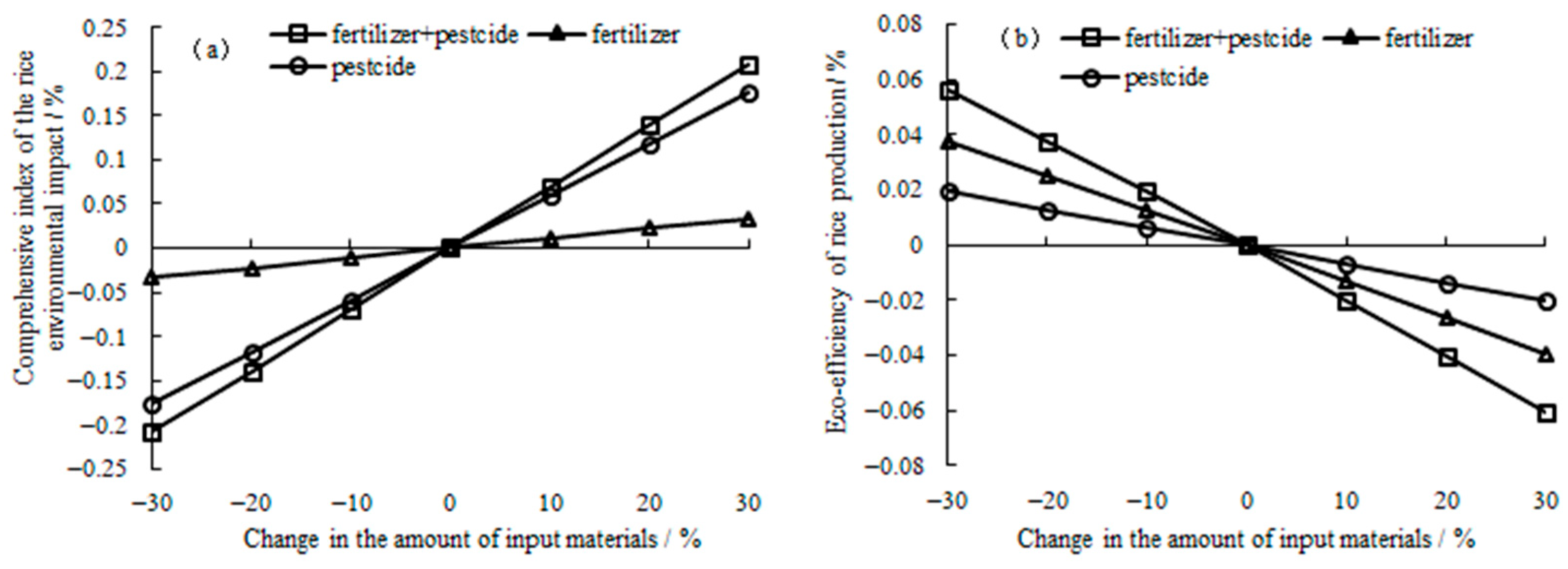 Ijerph 19 08645 g002