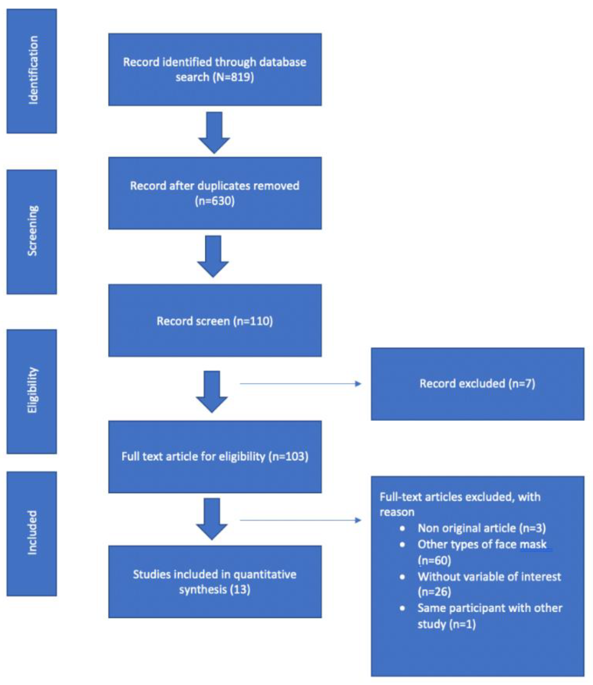 Ijerph 19 08646 g001