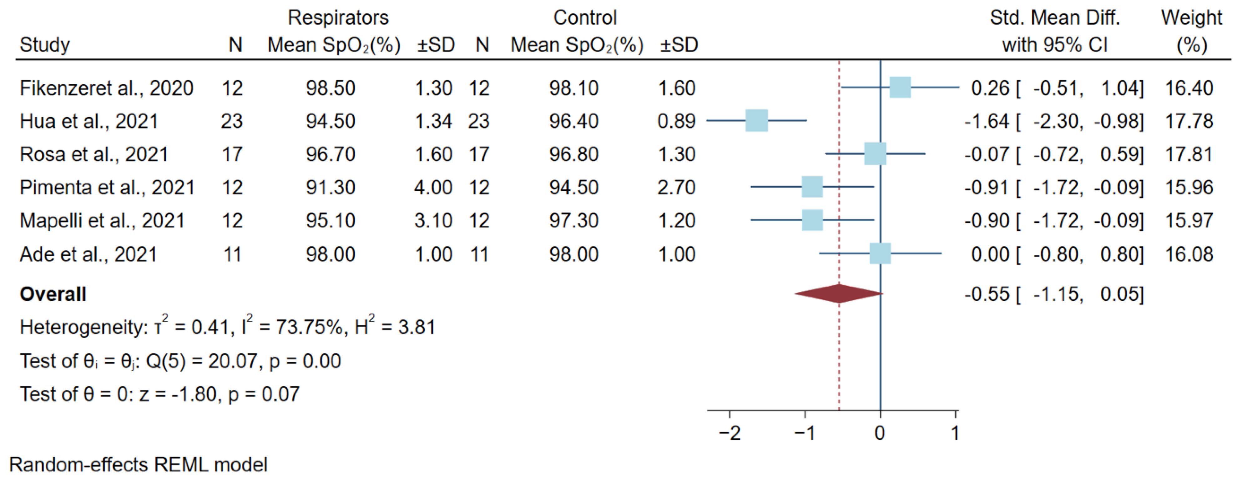 Ijerph 19 08646 g002