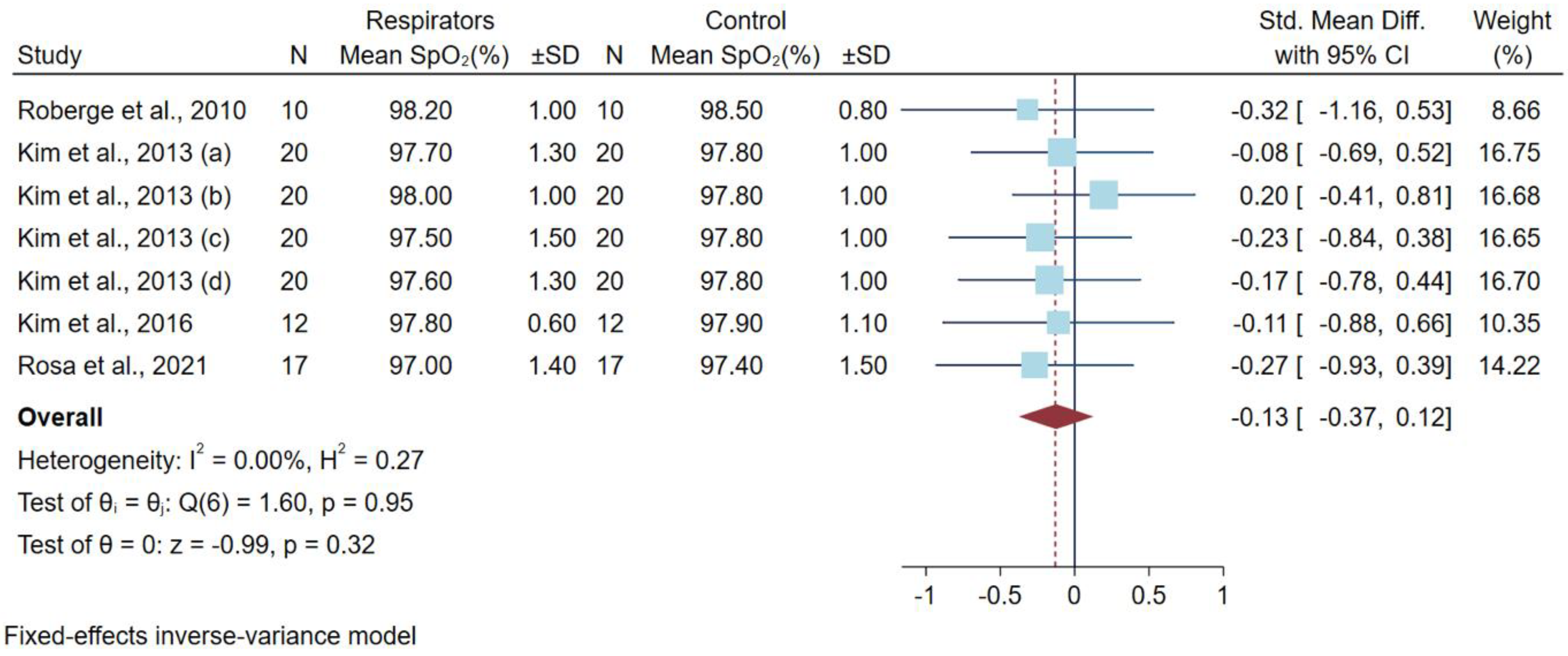 Ijerph 19 08646 g003