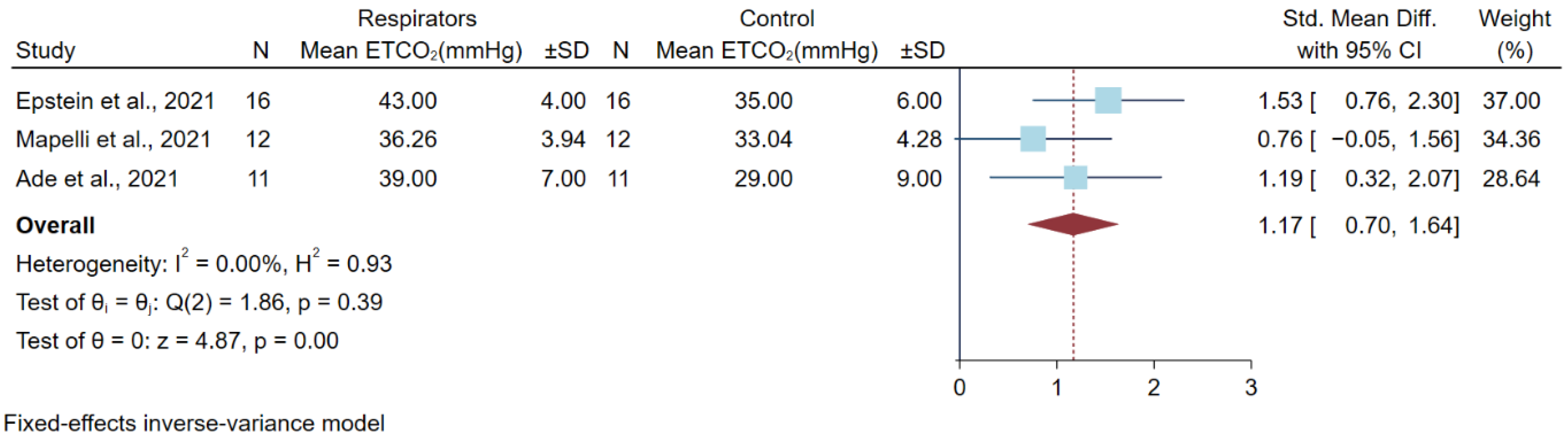 Ijerph 19 08646 g004