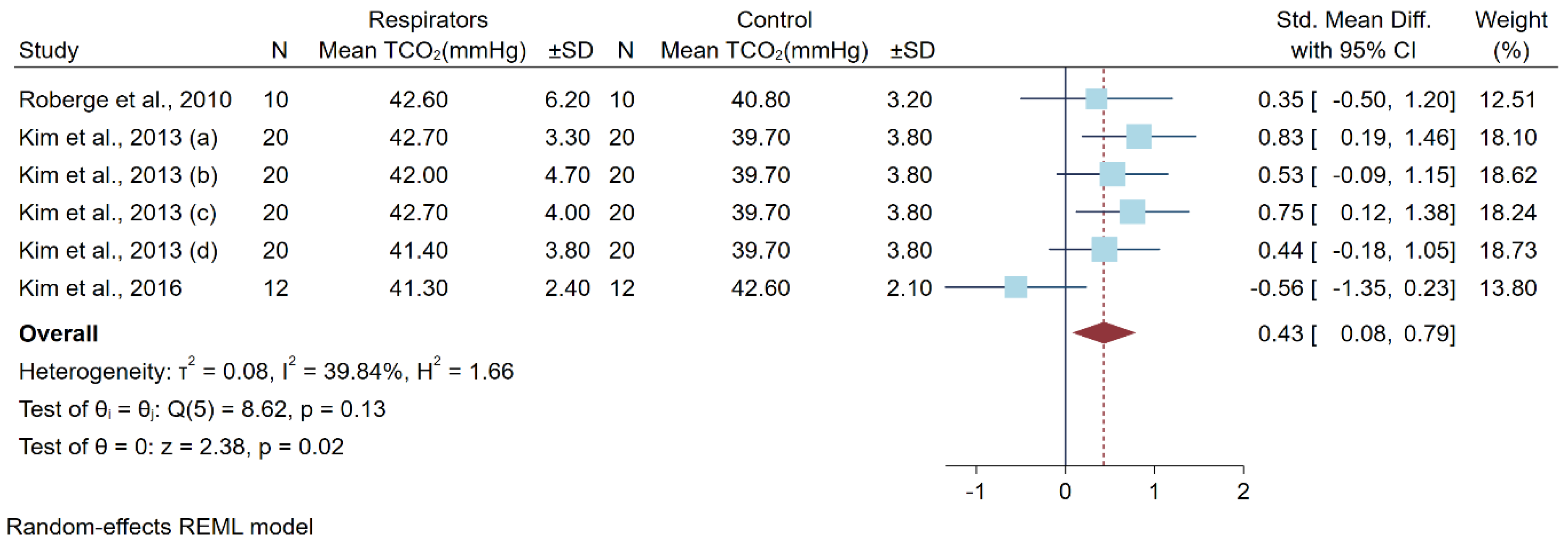 Ijerph 19 08646 g005
