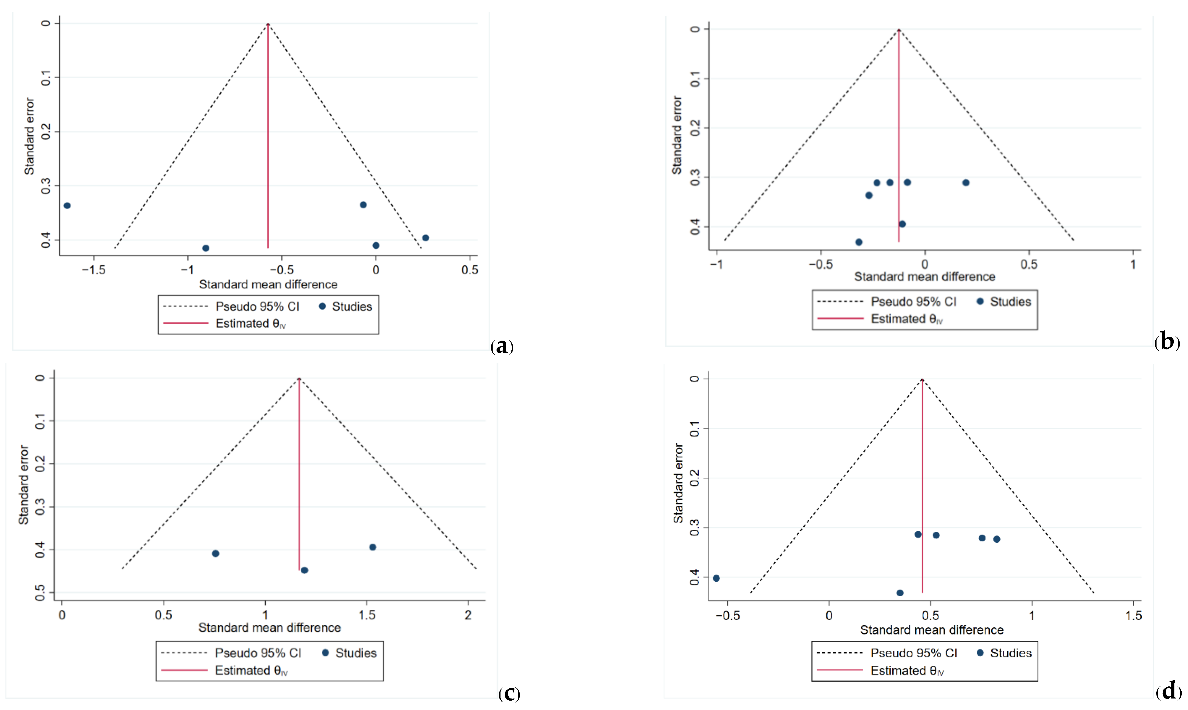 Ijerph 19 08646 g006