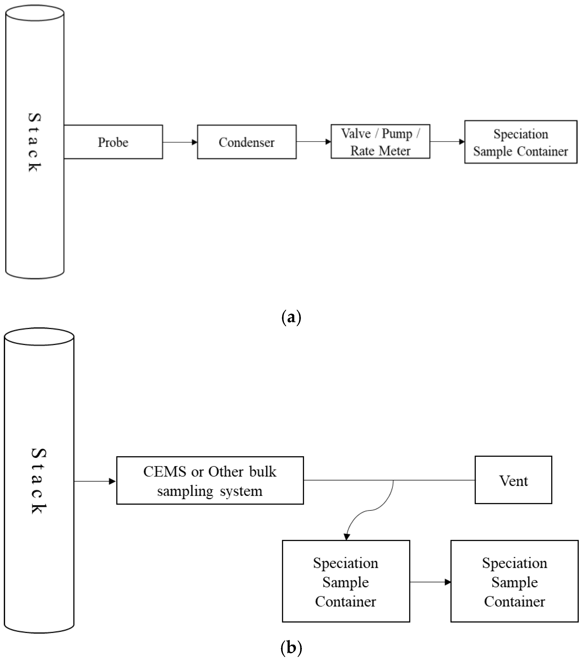 Ijerph 19 08647 g003