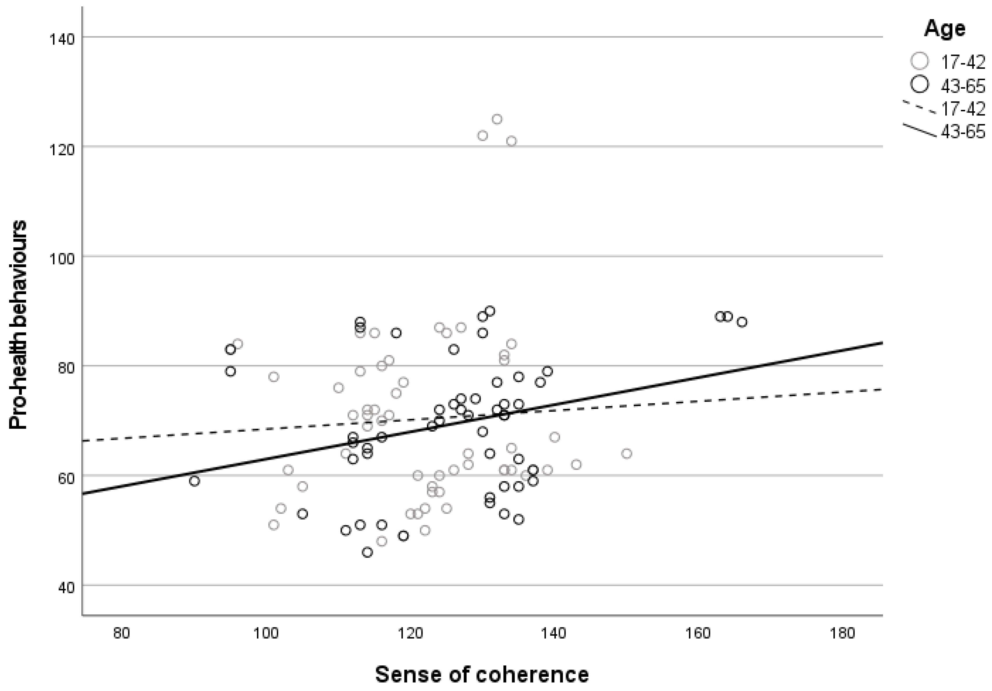 Ijerph 19 08650 g001a