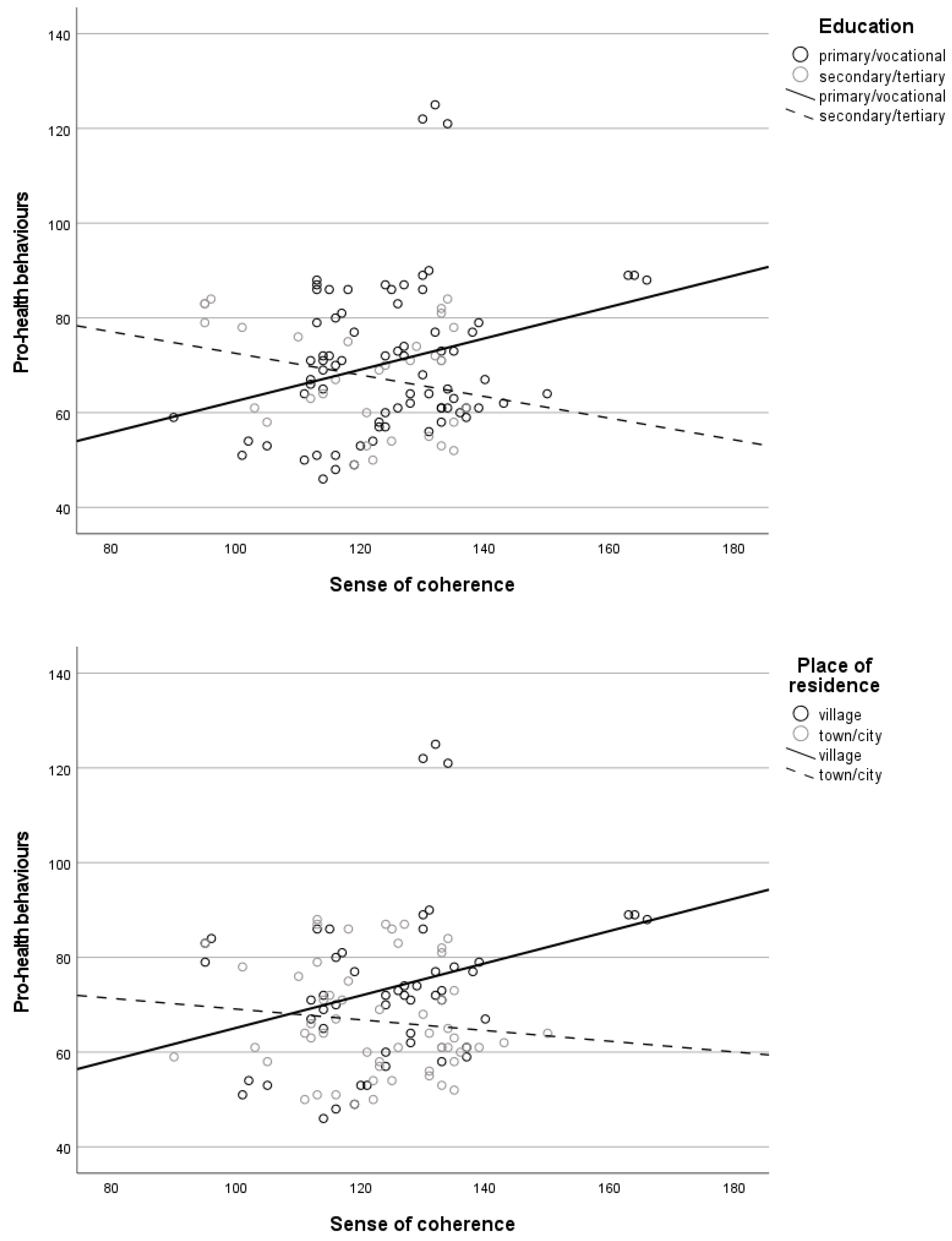 Ijerph 19 08650 g001b