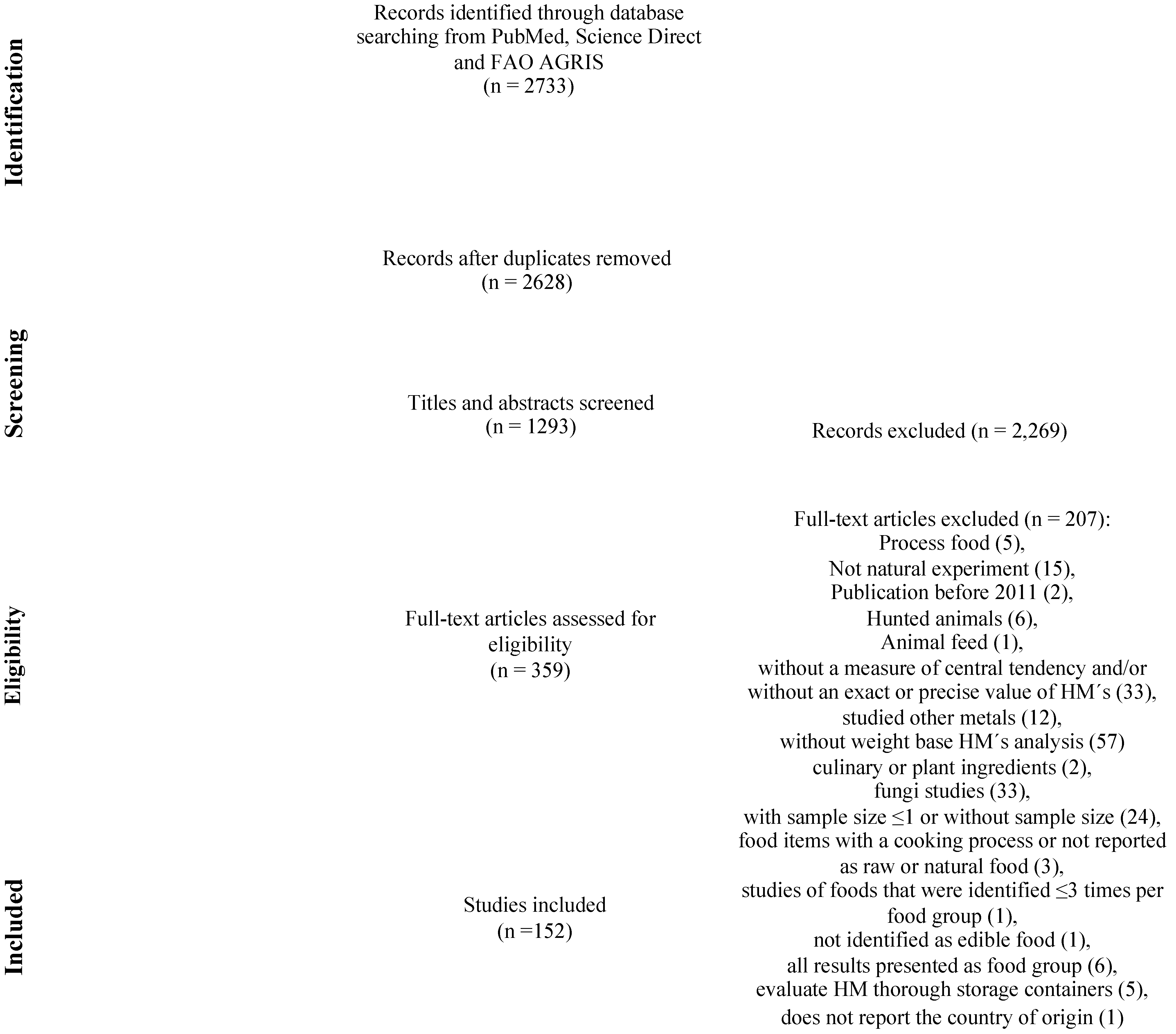 Ijerph 19 08651 g001