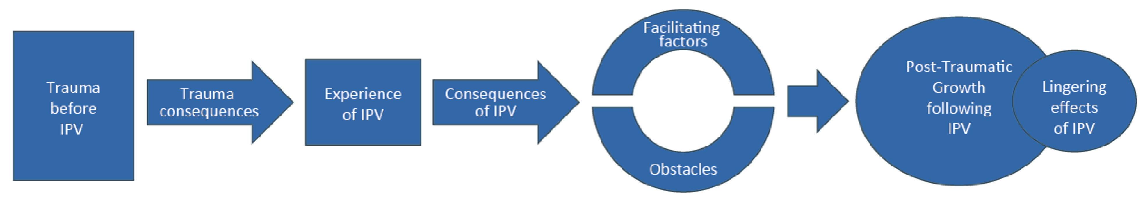 Ijerph 19 08653 g001