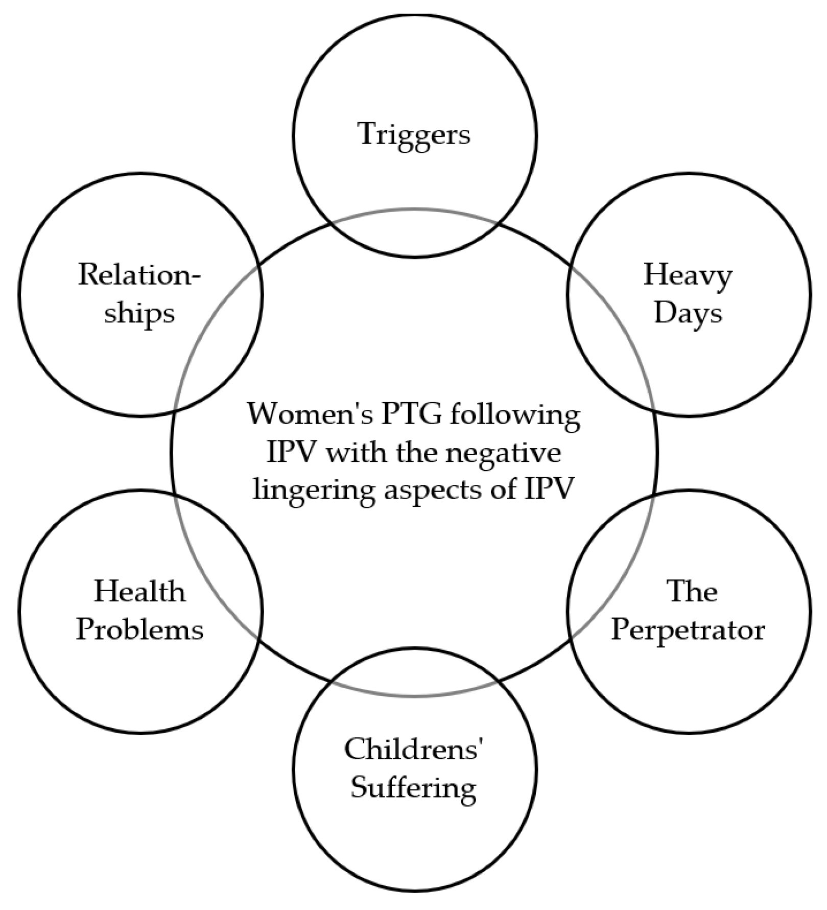 Ijerph 19 08653 g003