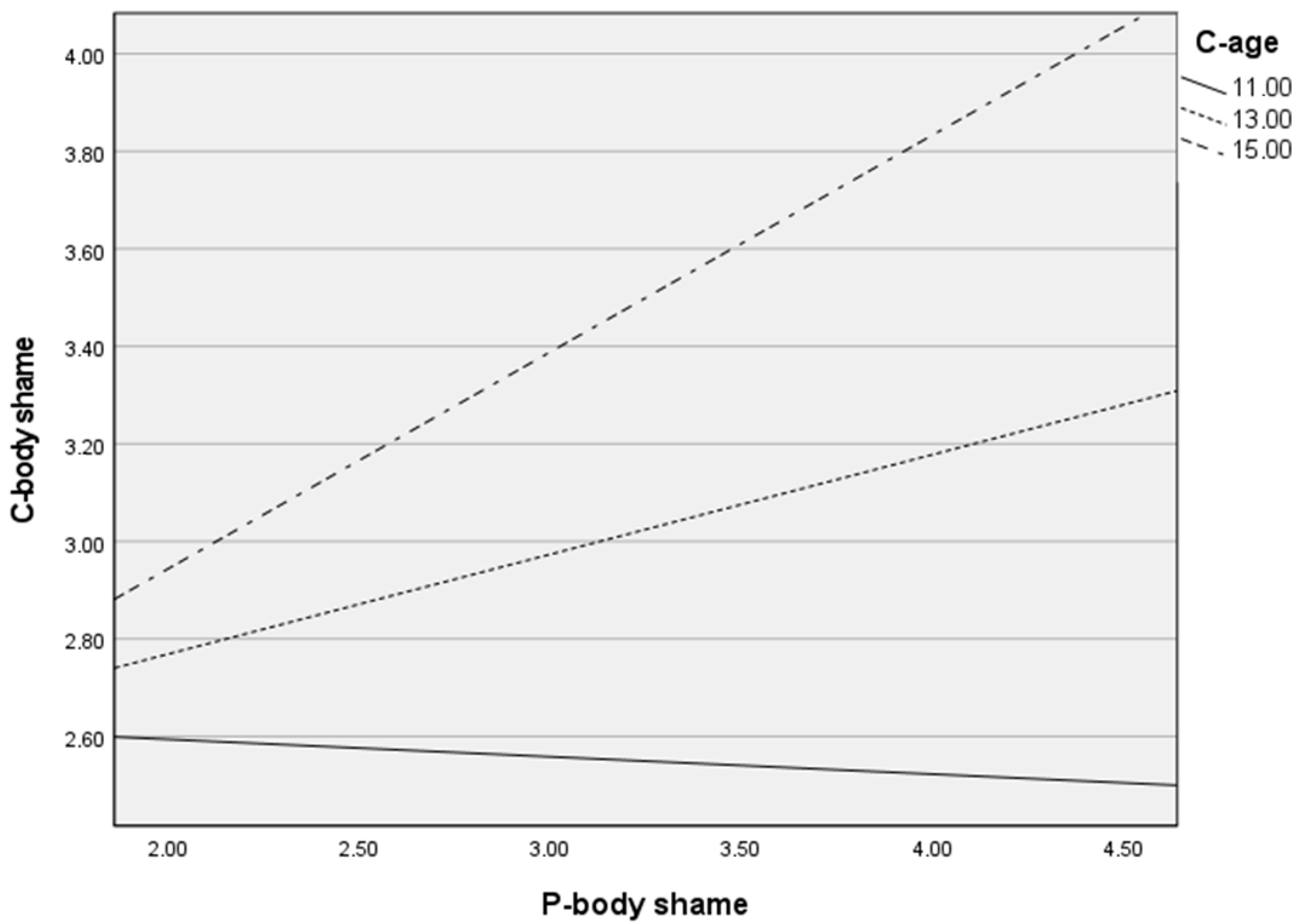 Ijerph 19 08659 g001