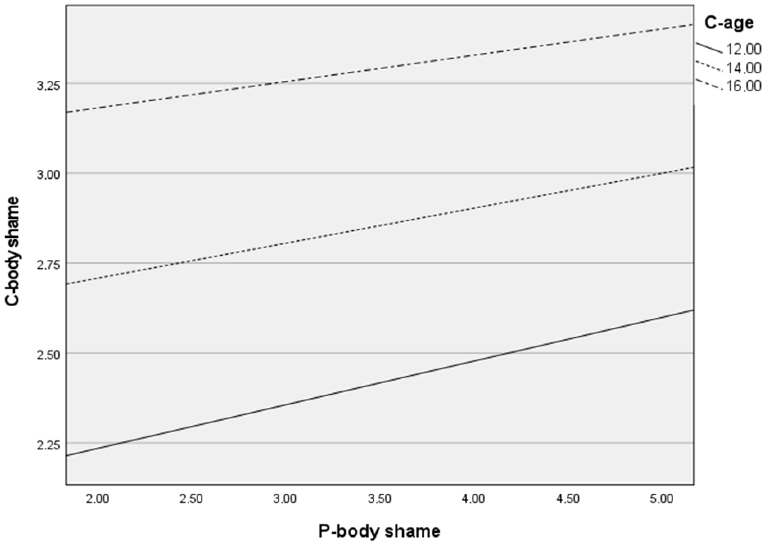 Ijerph 19 08659 g002