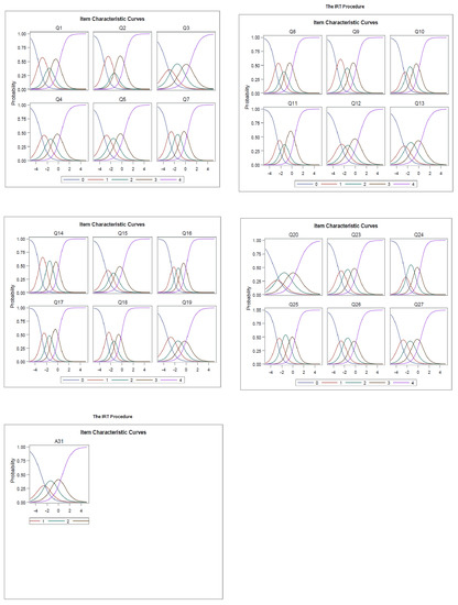 Ijerph 19 08660 g0a1 550