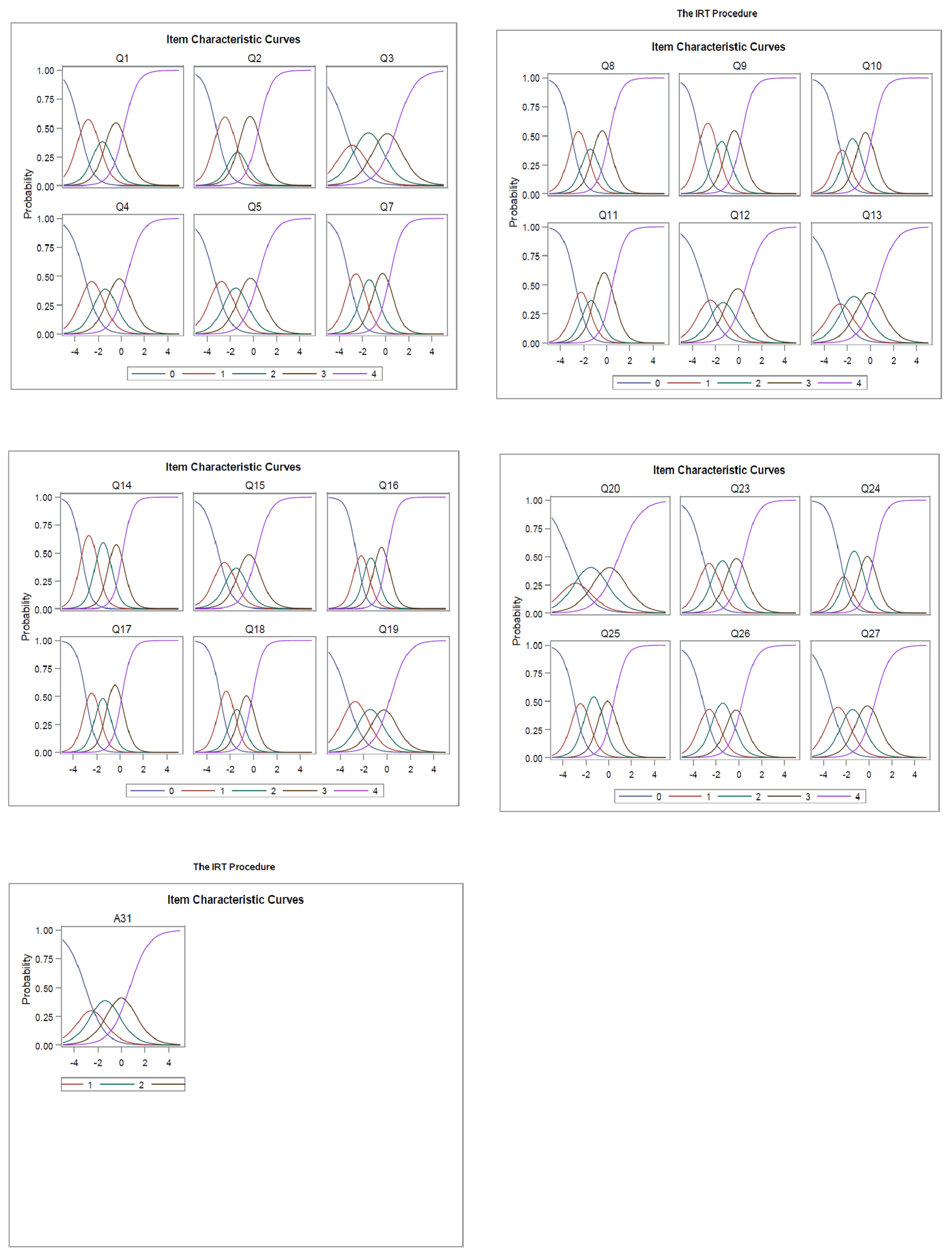 Ijerph 19 08660 g0a1