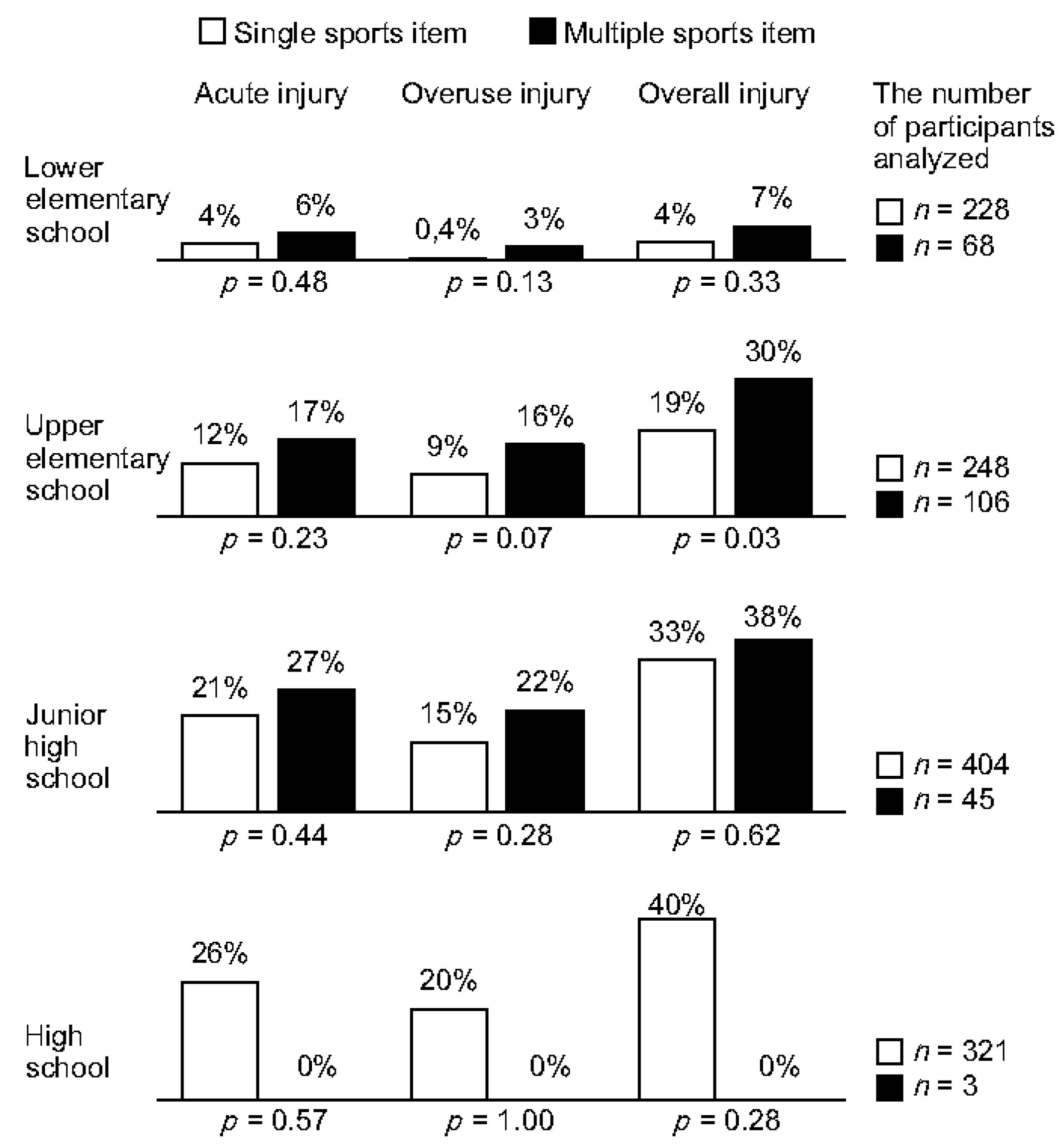 Ijerph 19 08662 g002