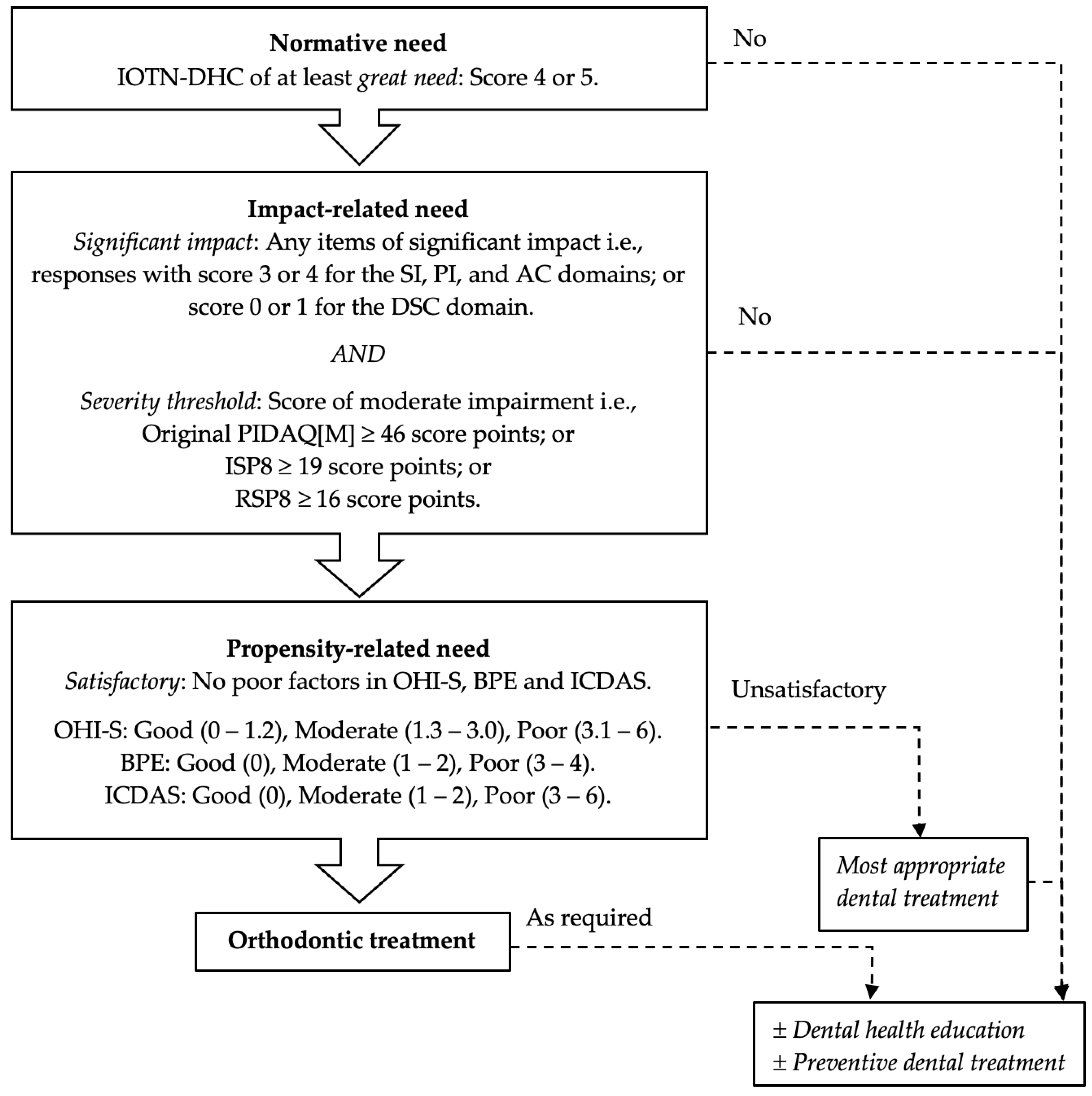 Ijerph 19 08665 g001