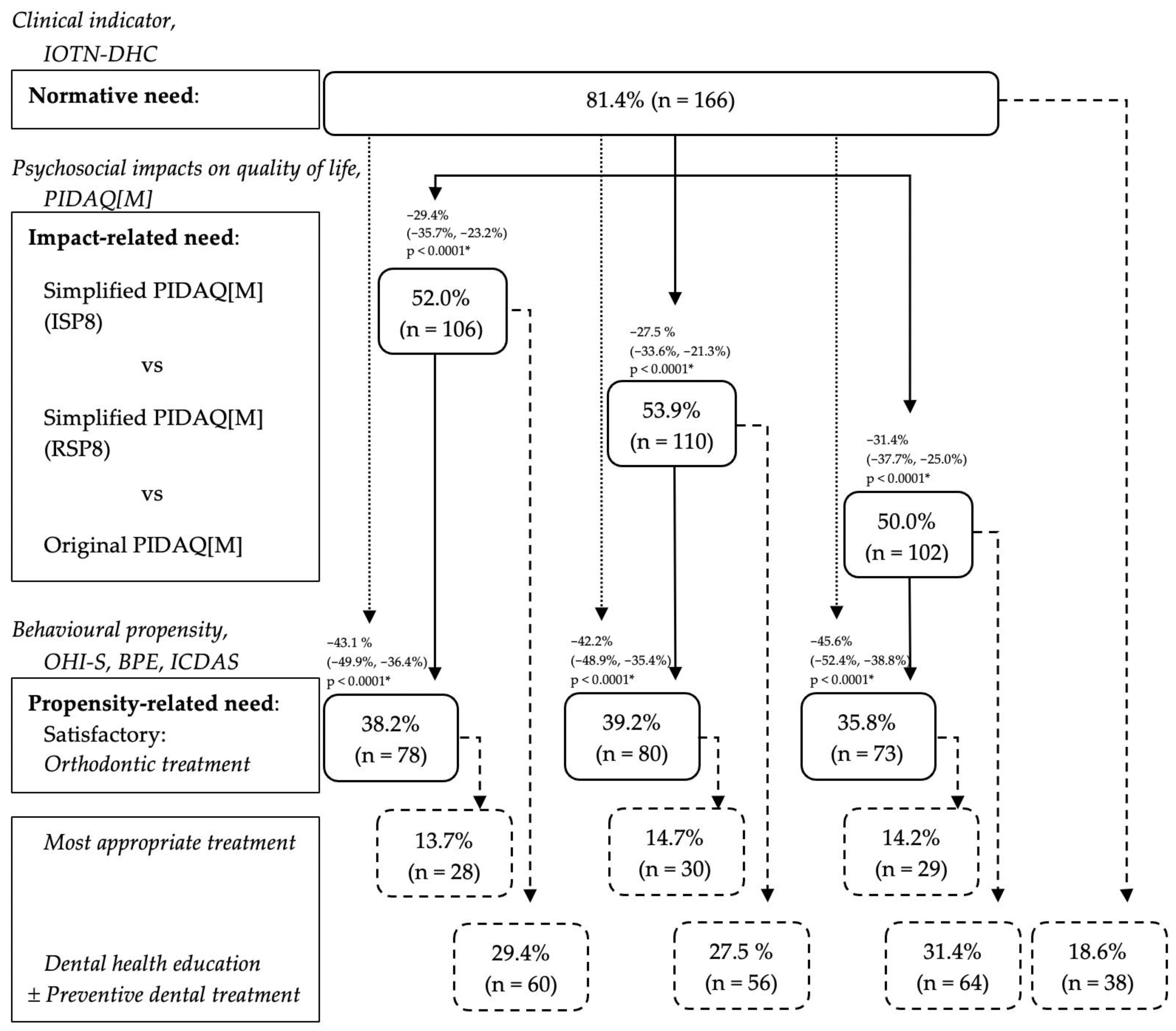 Ijerph 19 08665 g002