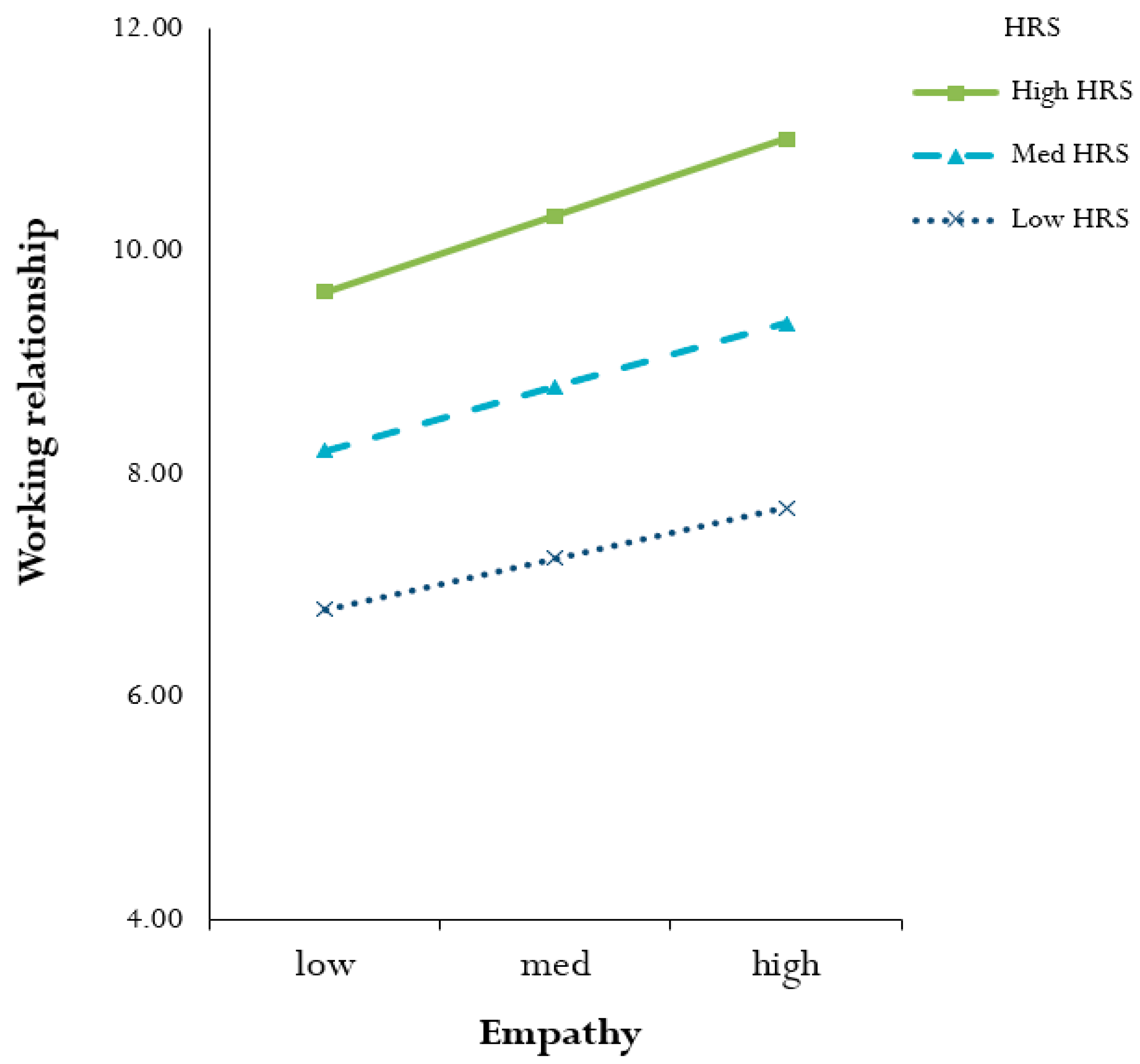 Ijerph 19 08668 g001 Ijerph 19 08668 g001