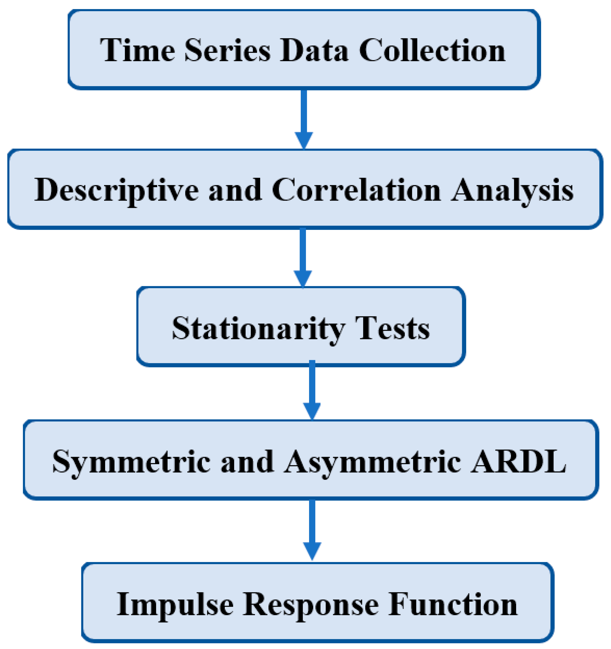 Ijerph 19 08678 g001