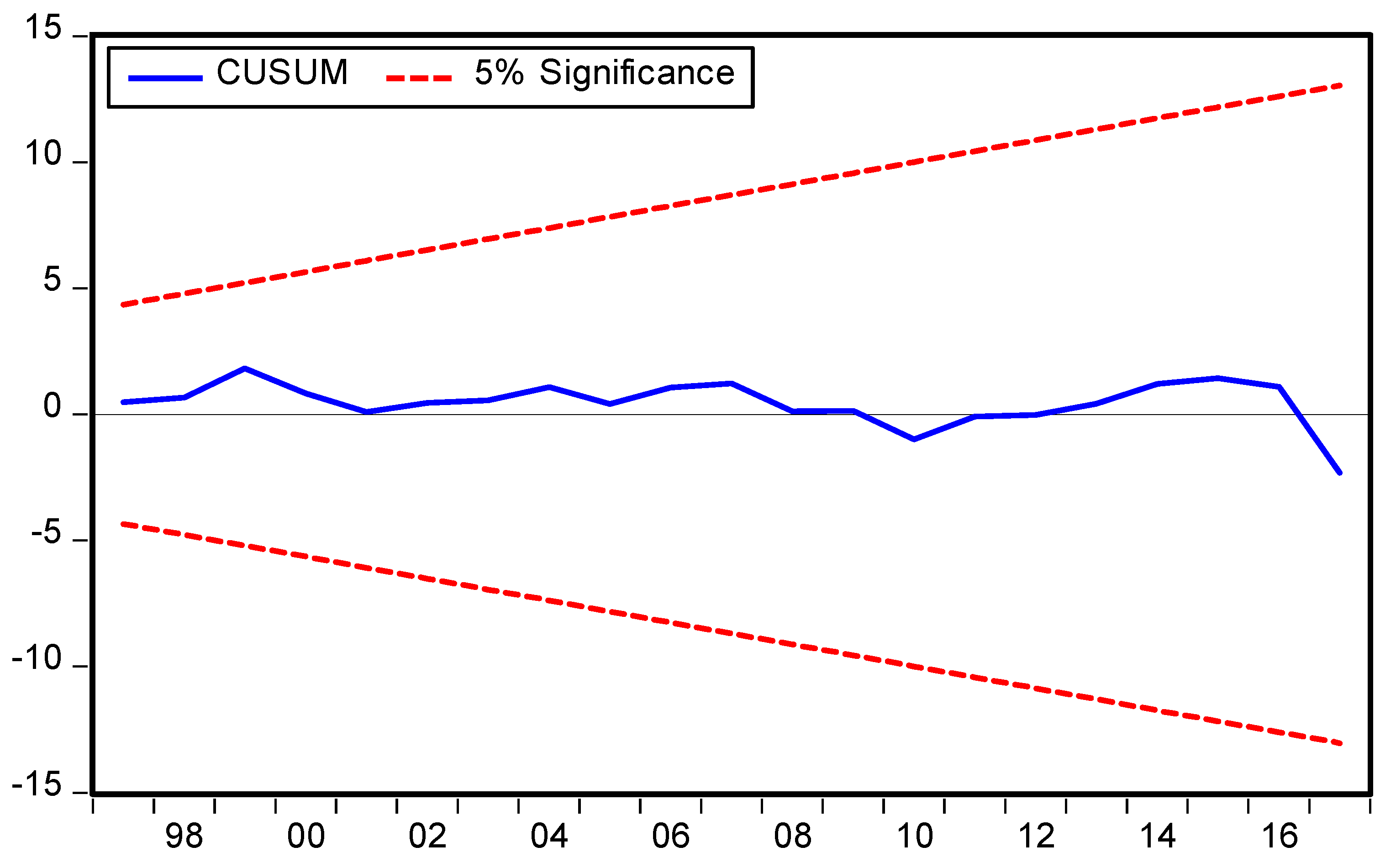 Ijerph 19 08678 g003