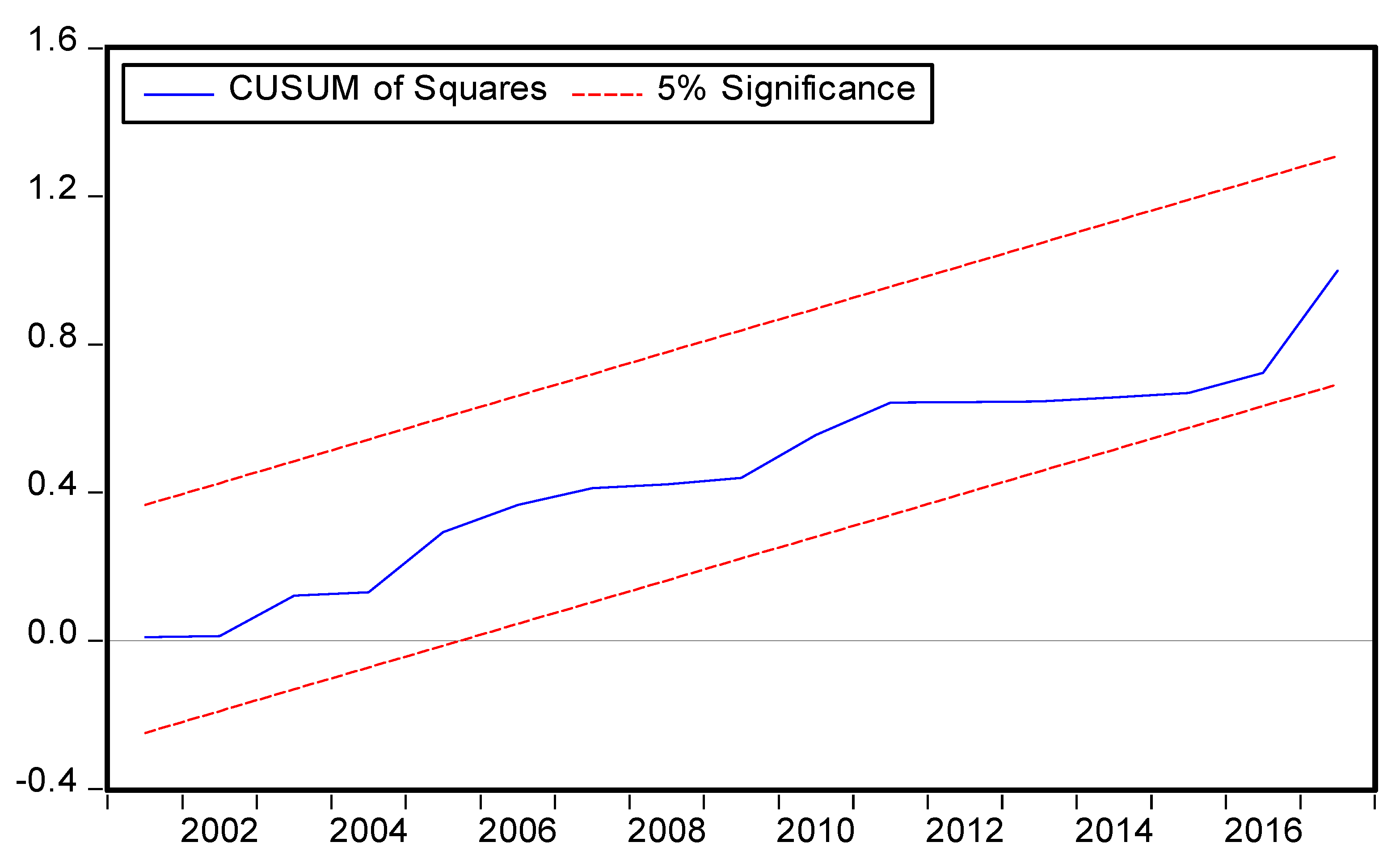 Ijerph 19 08678 g004