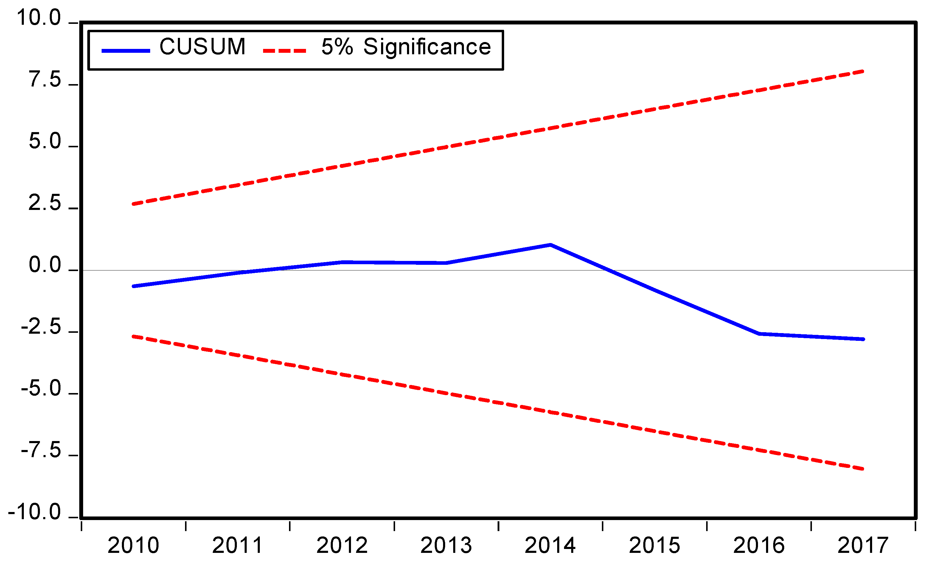 Ijerph 19 08678 g005