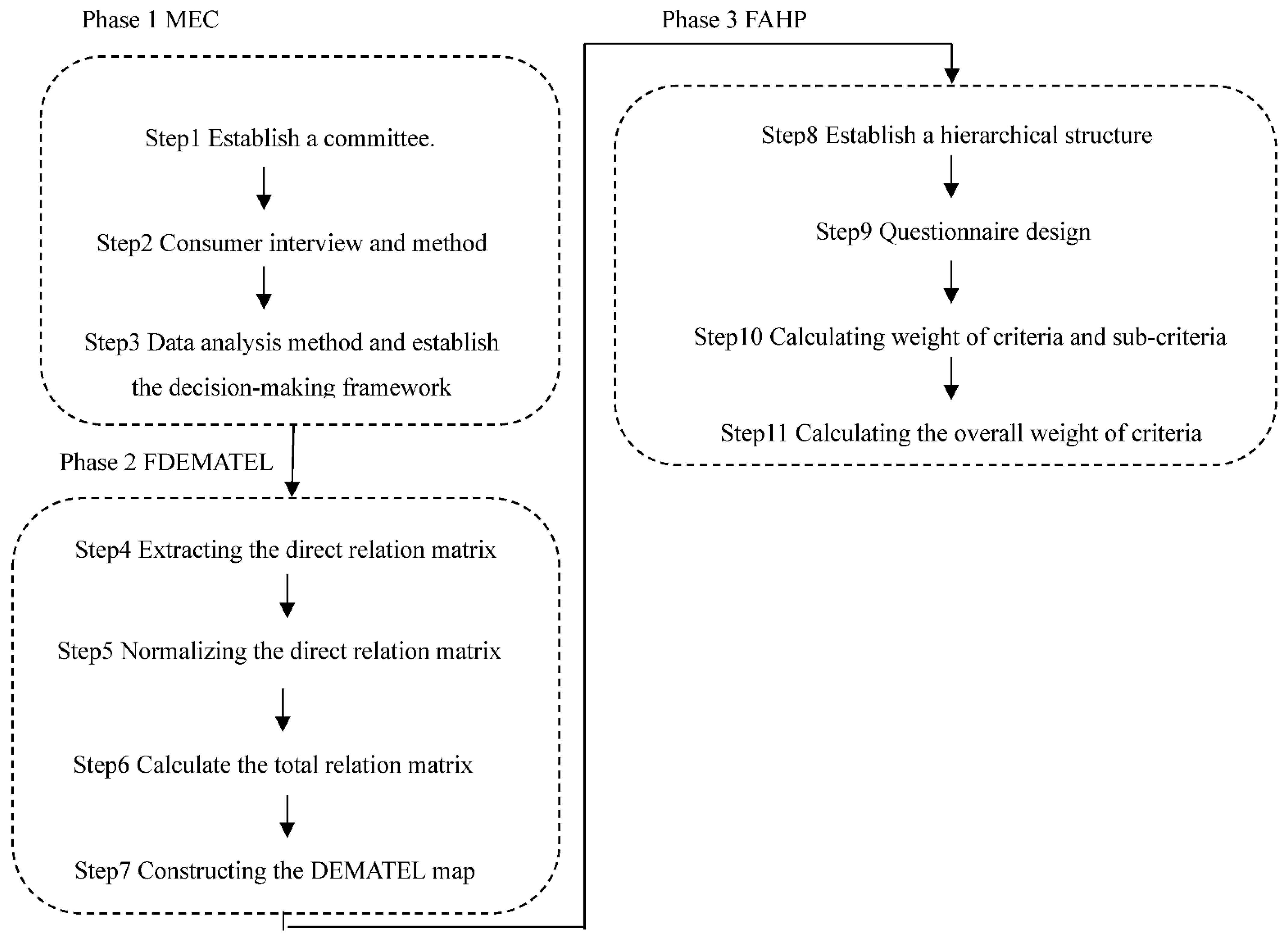 Ijerph 19 08688 g001