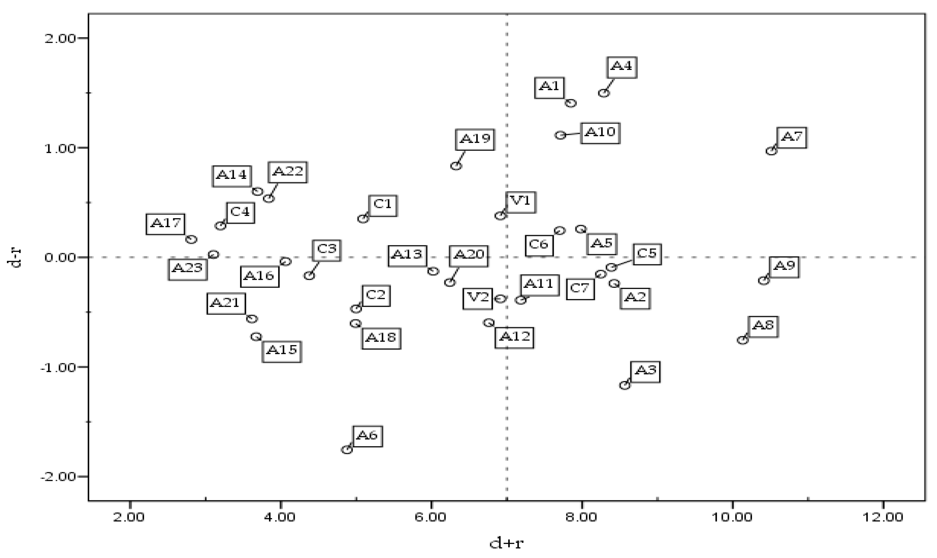 Ijerph 19 08688 g002