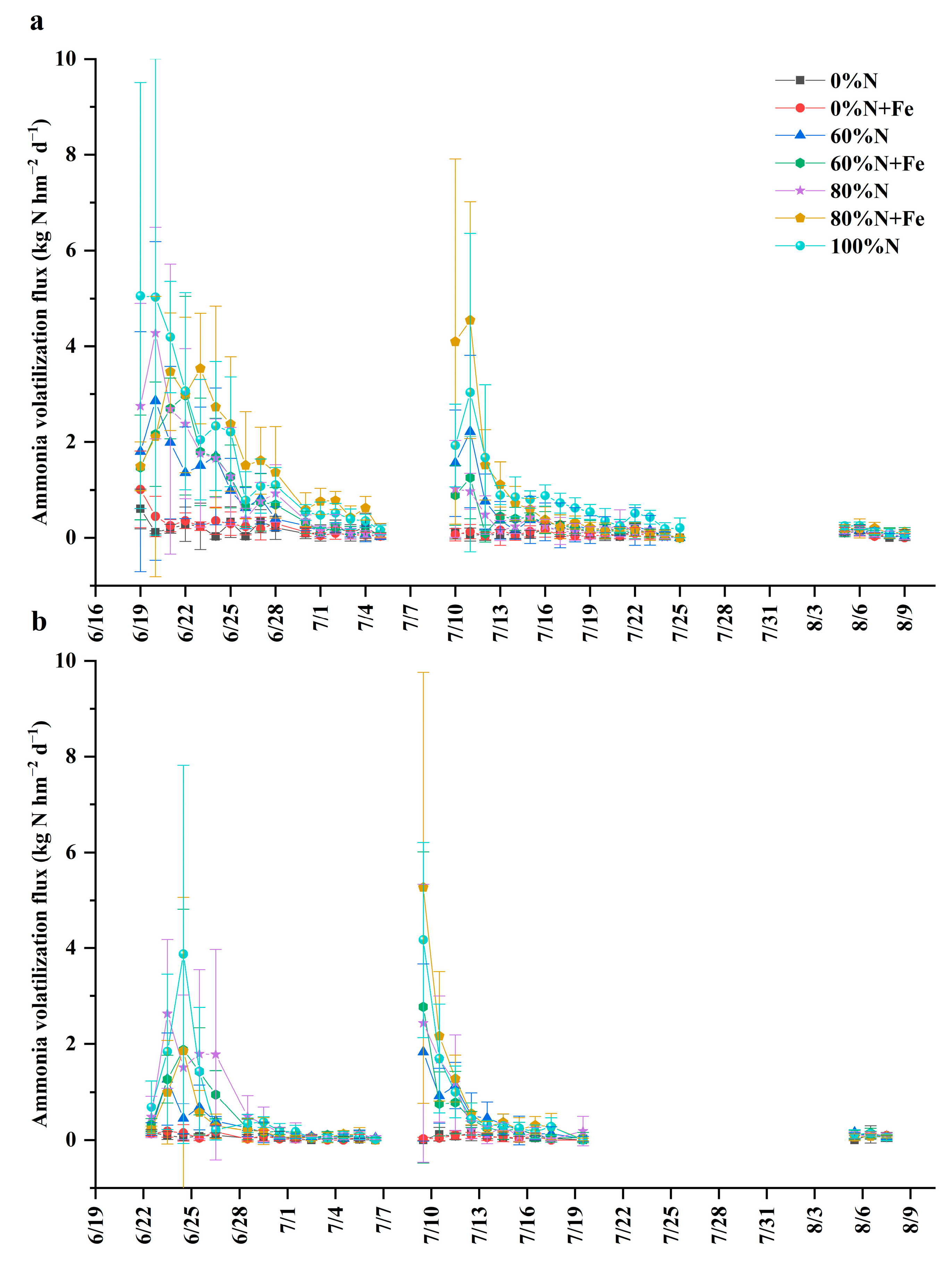 Ijerph 19 08707 g003