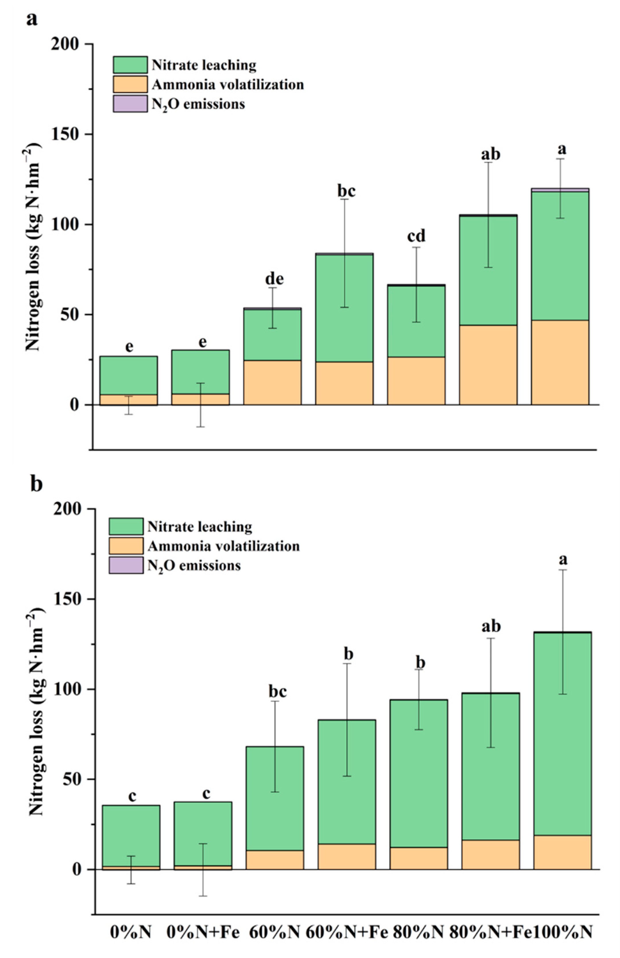 Ijerph 19 08707 g005