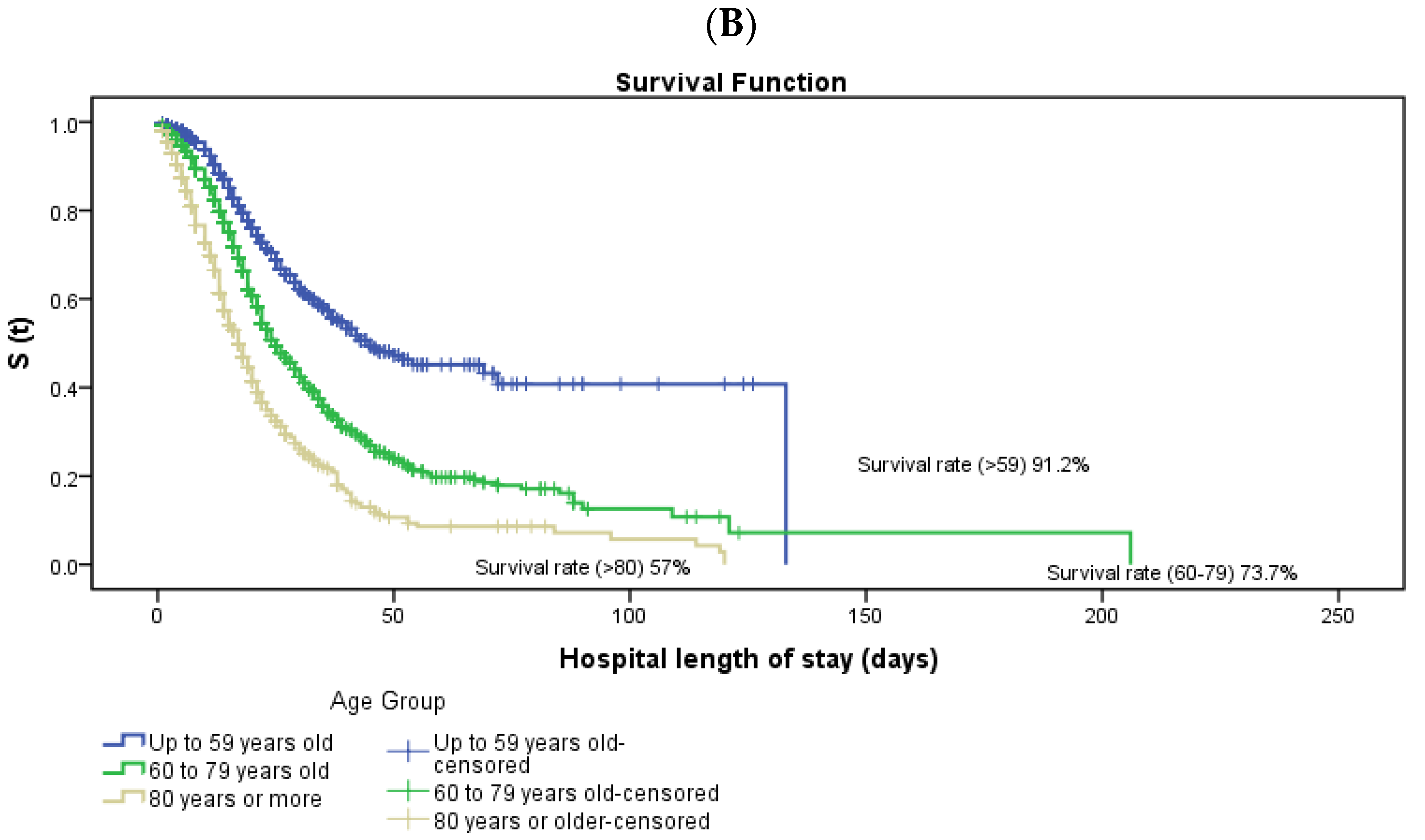 Ijerph 19 08709 g001b
