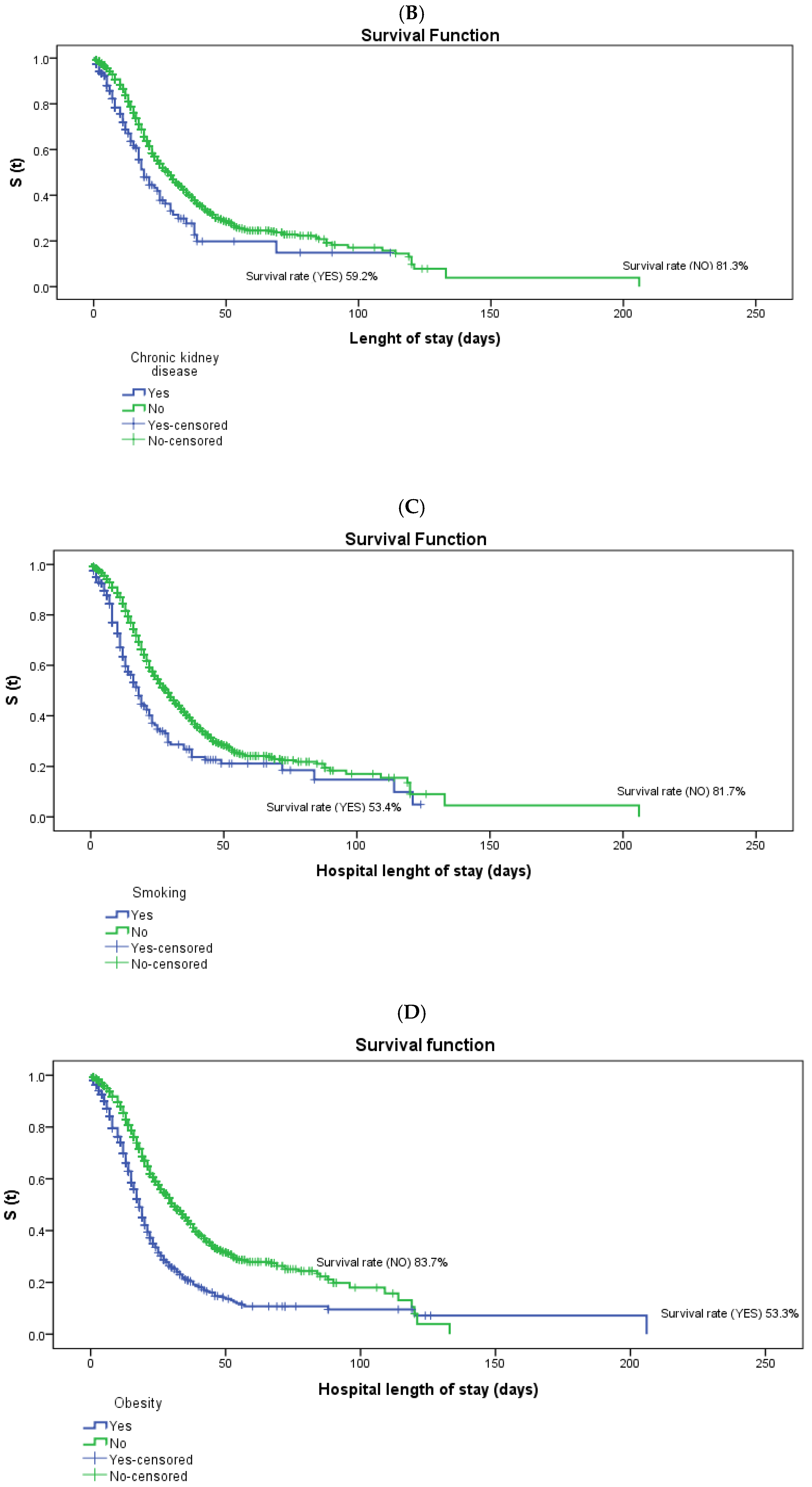 Ijerph 19 08709 g002b
