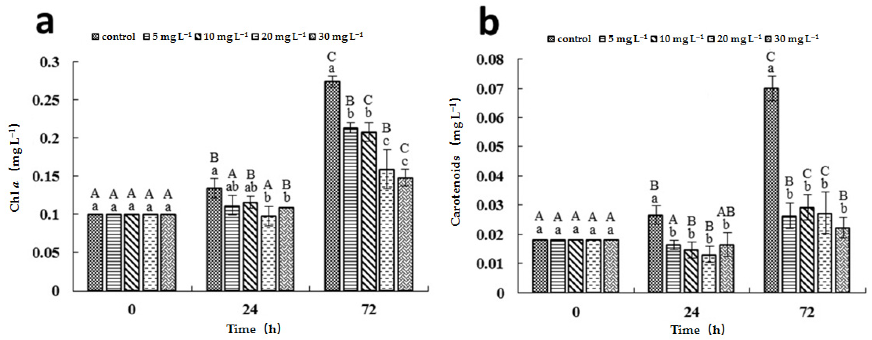 Ijerph 19 08719 g002