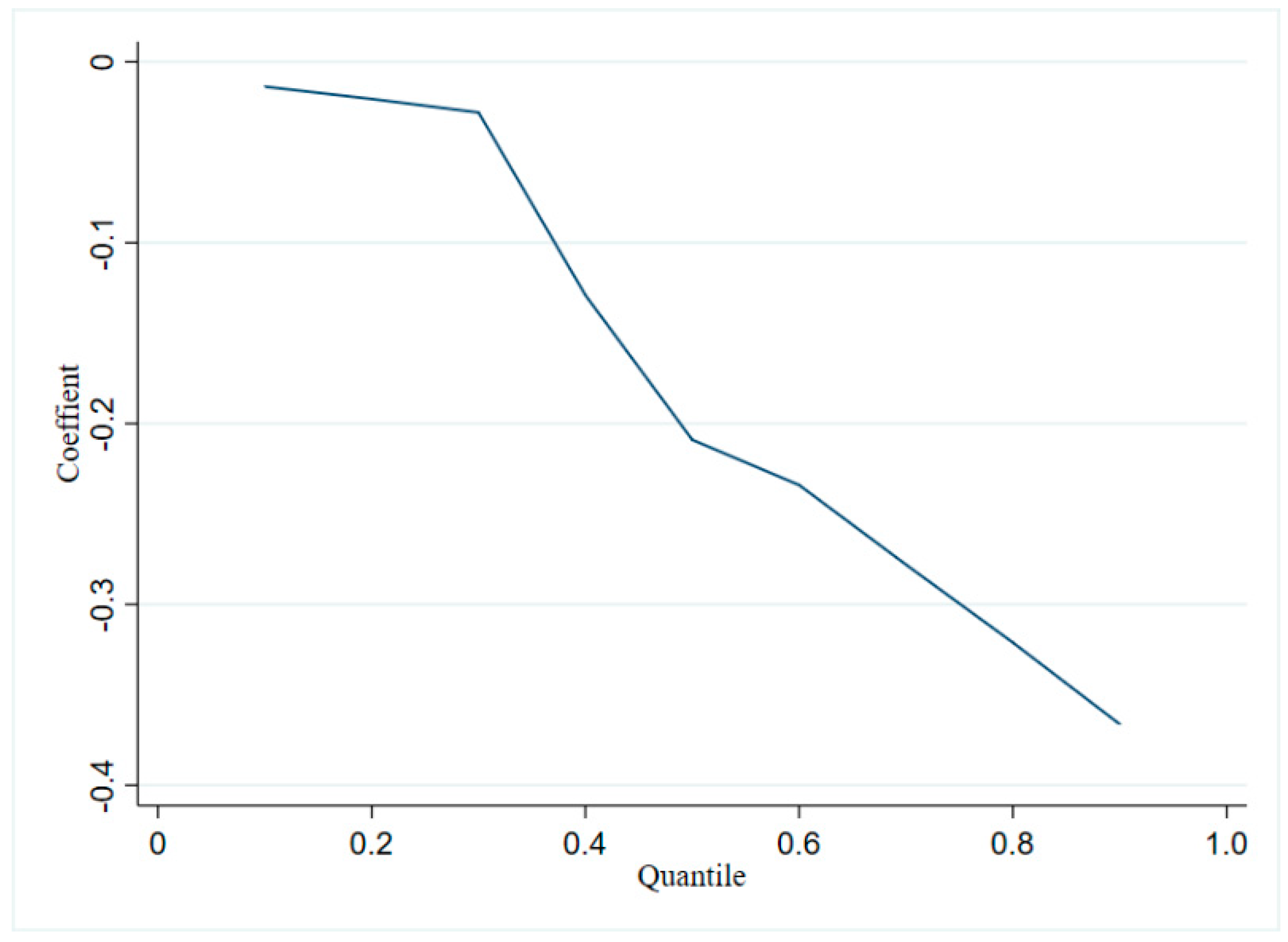 Ijerph 19 08721 g002 Ijerph 19 08721 g002