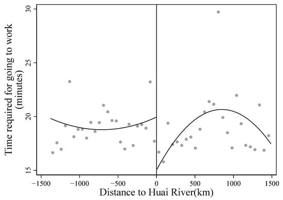 Ijerph 19 08732 g0a2