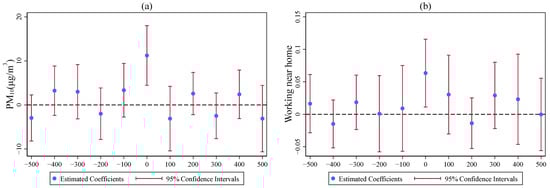 Ijerph 19 08732 g0a3