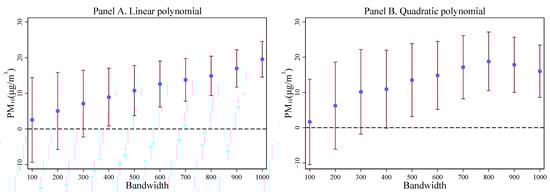 Ijerph 19 08732 g0a4