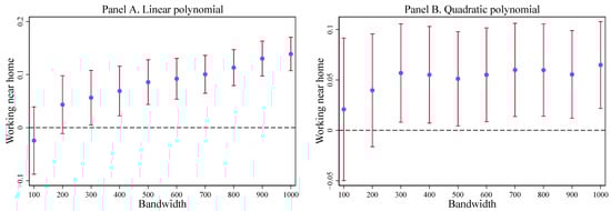 Ijerph 19 08732 g0a5