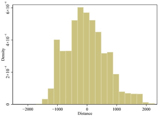 Ijerph 19 08732 g0a6