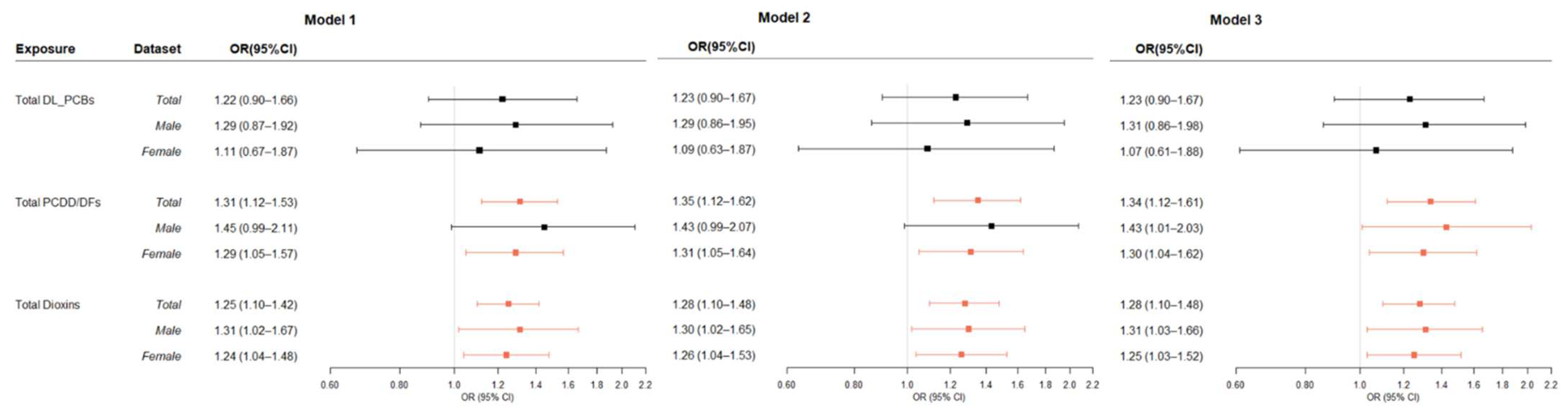 Ijerph 19 08745 g003