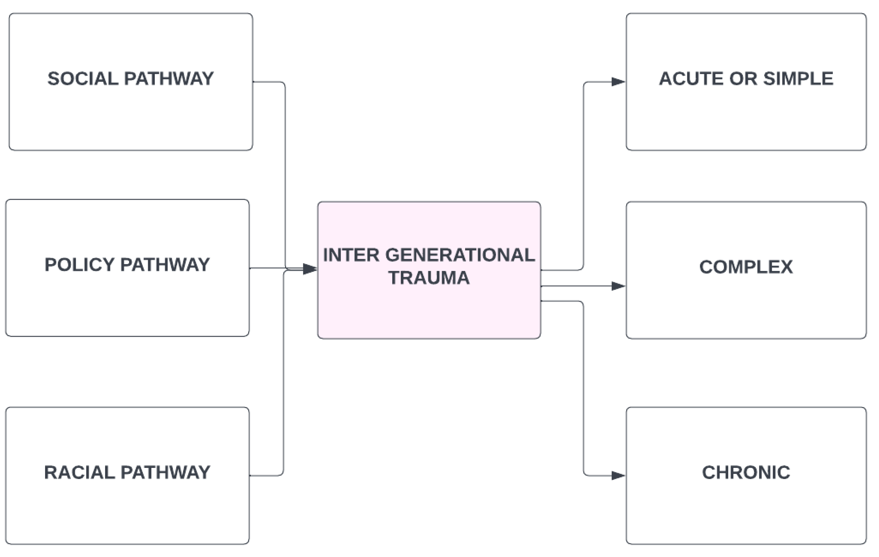 Ijerph 19 08754 g003