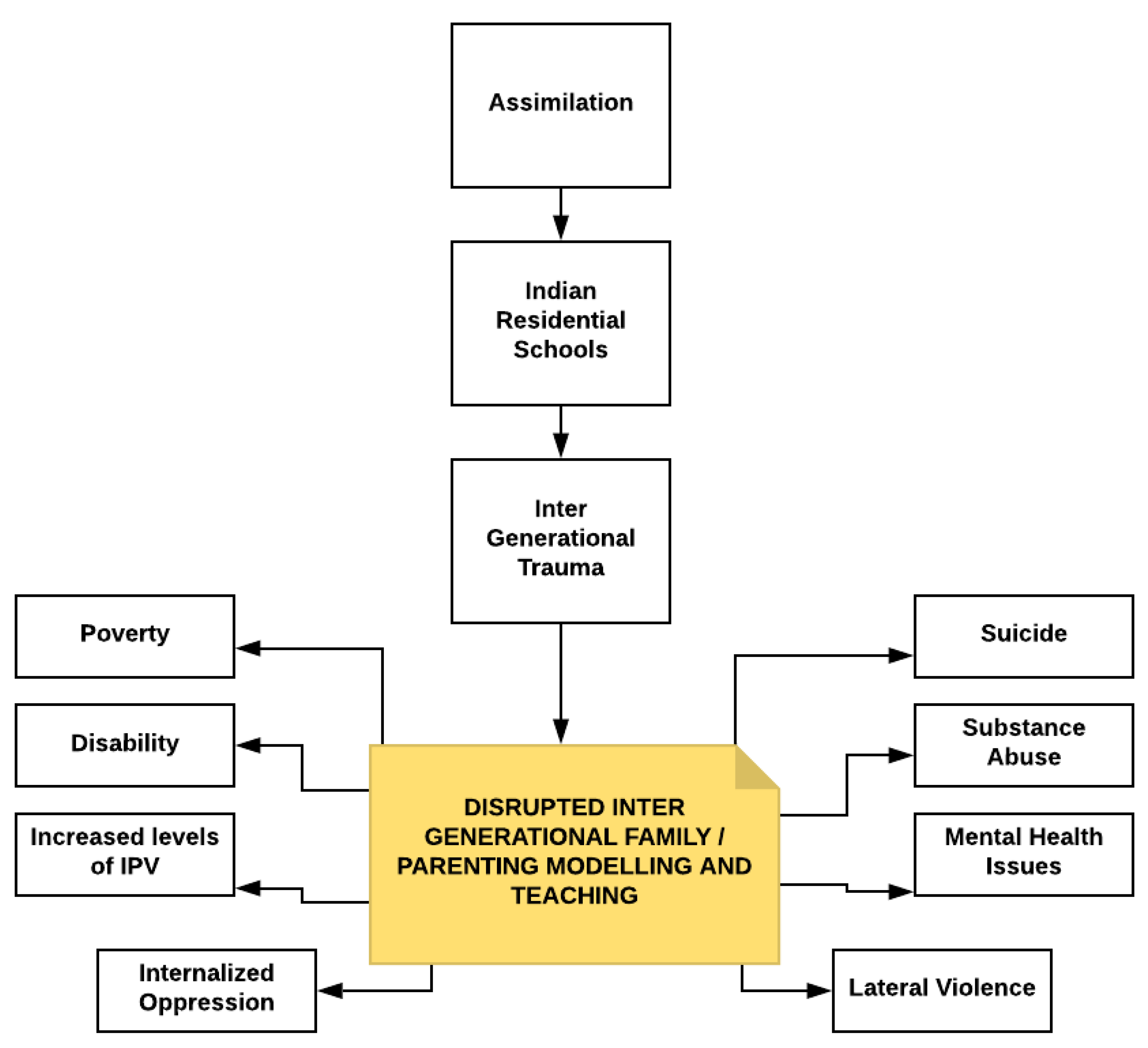 Ijerph 19 08754 g005