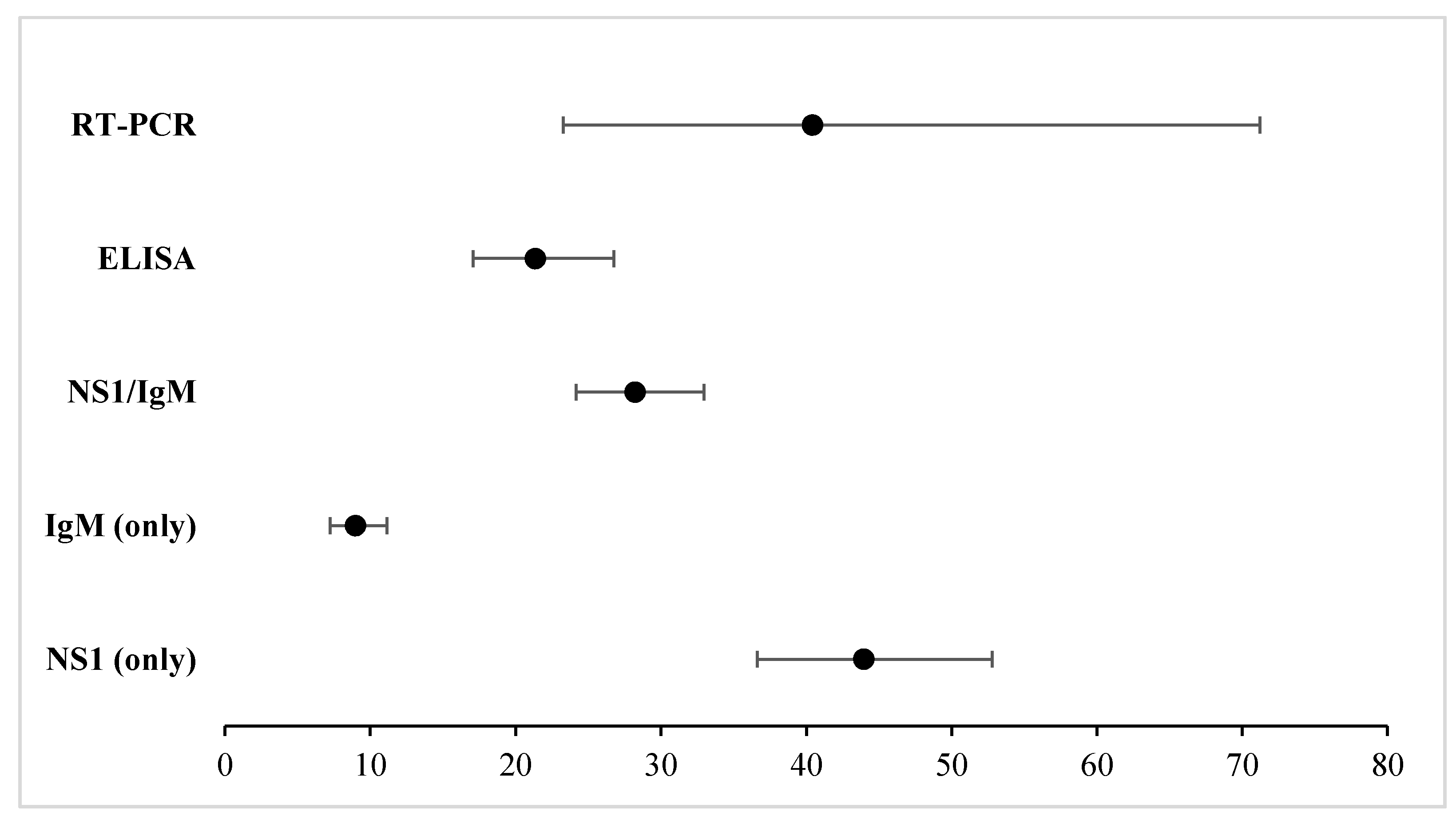 Ijerph 19 08756 g004