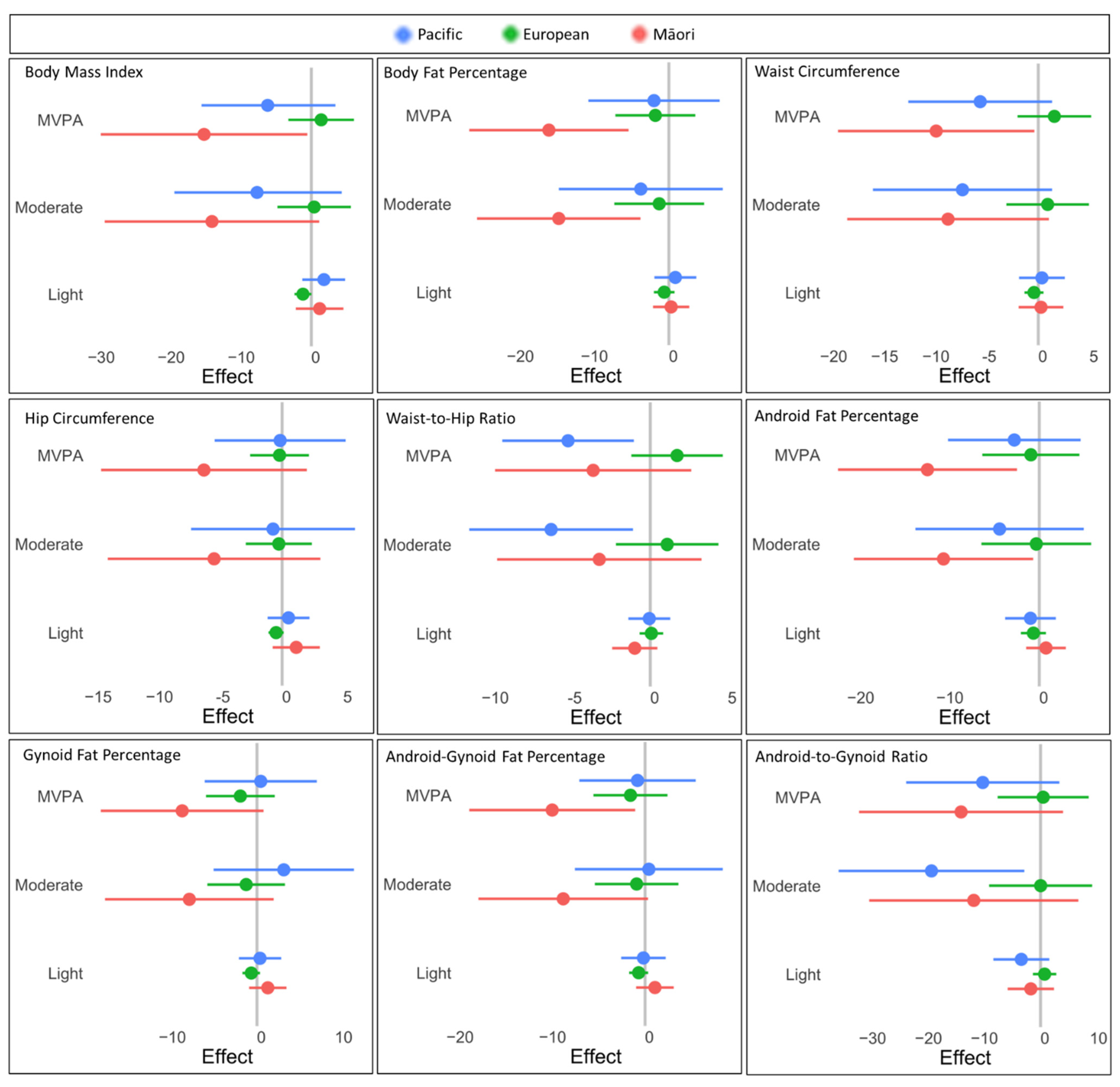 Ijerph 19 08760 g001