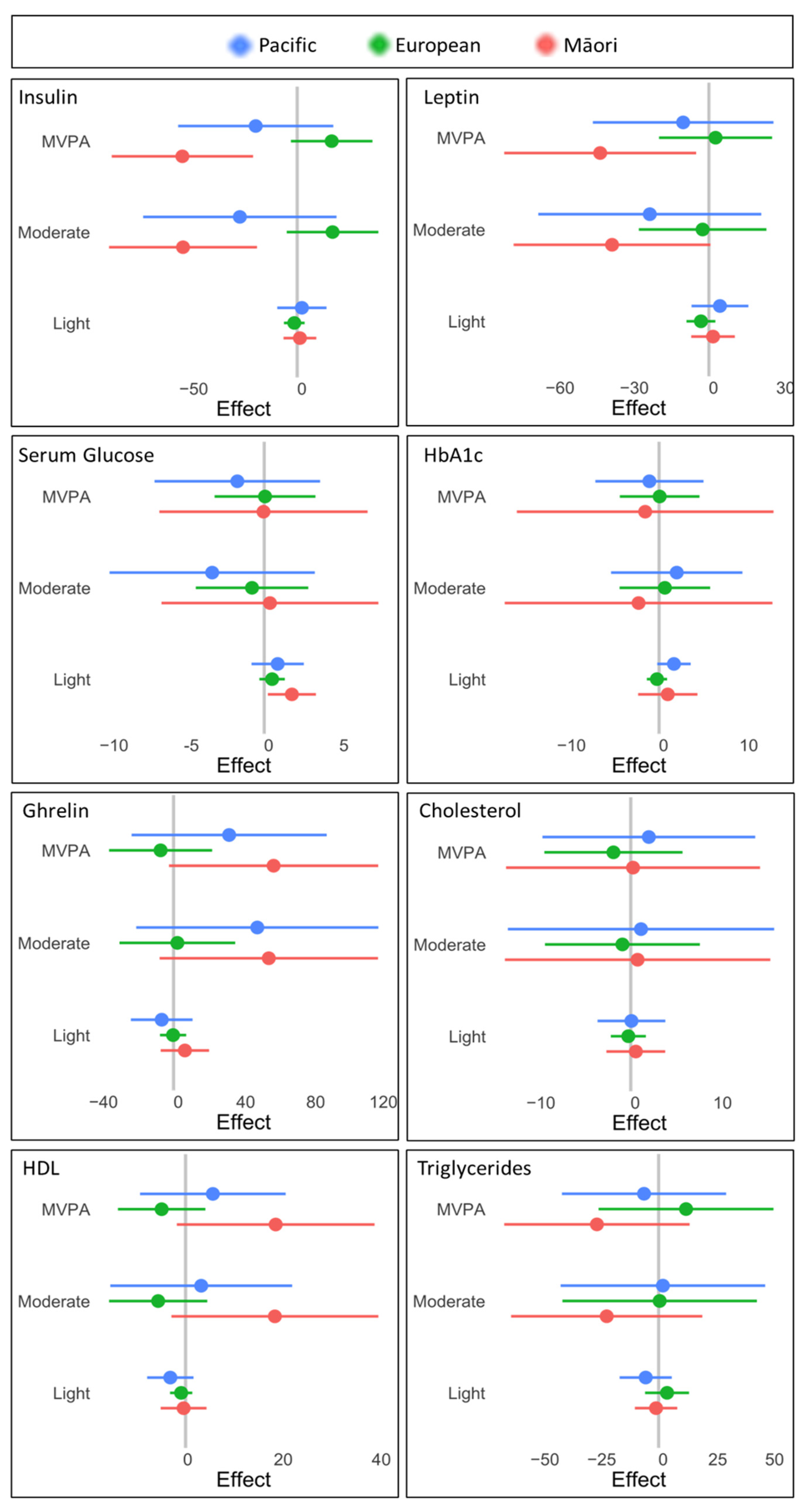 Ijerph 19 08760 g002