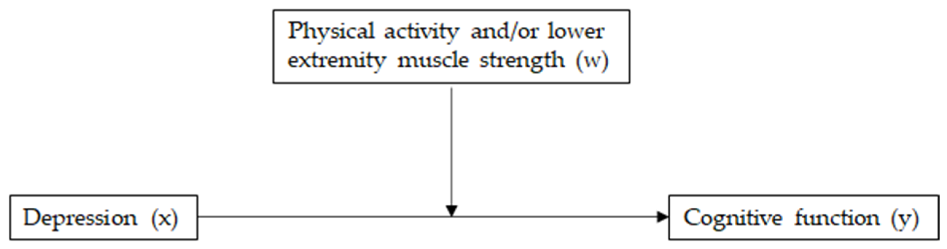 Ijerph 19 08769 g002