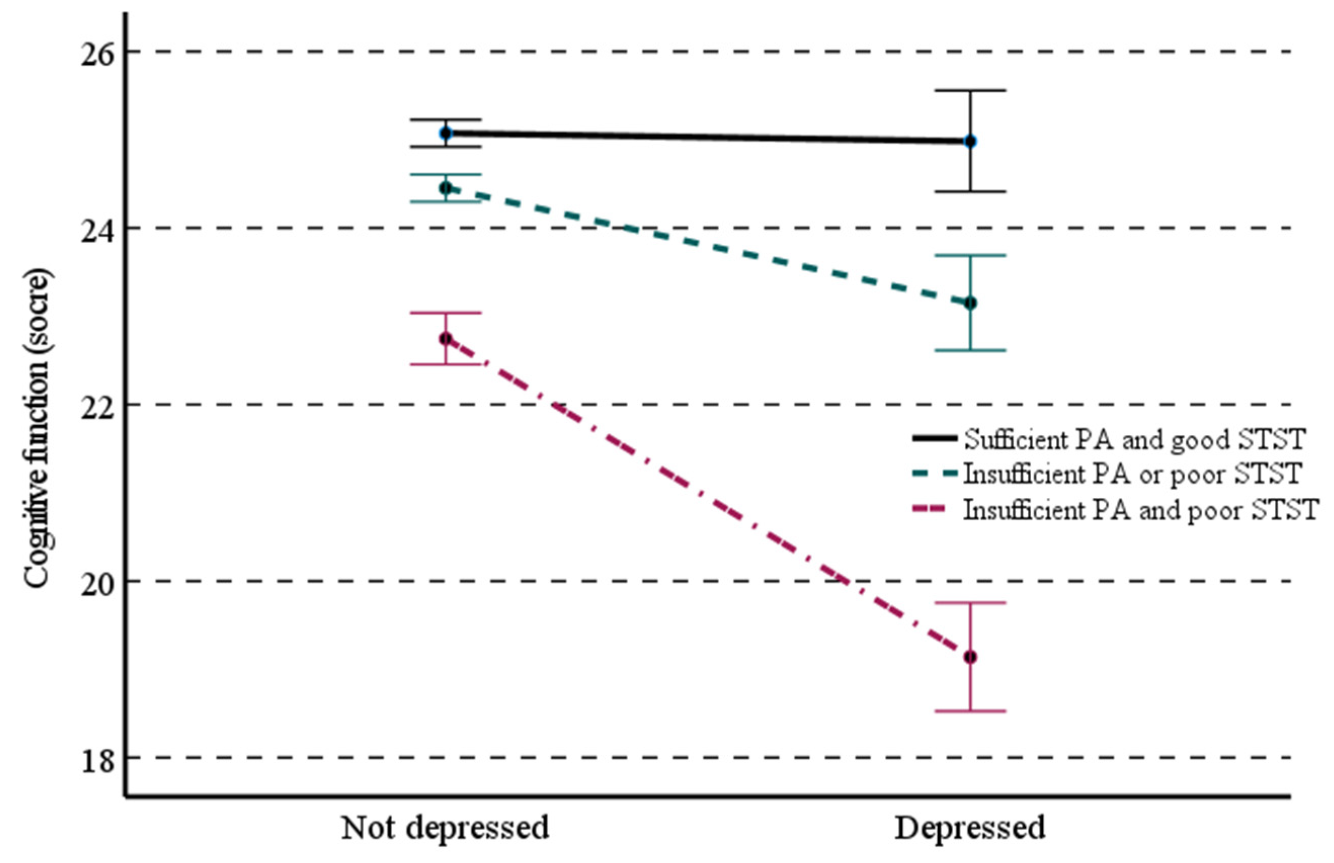 Ijerph 19 08769 g003